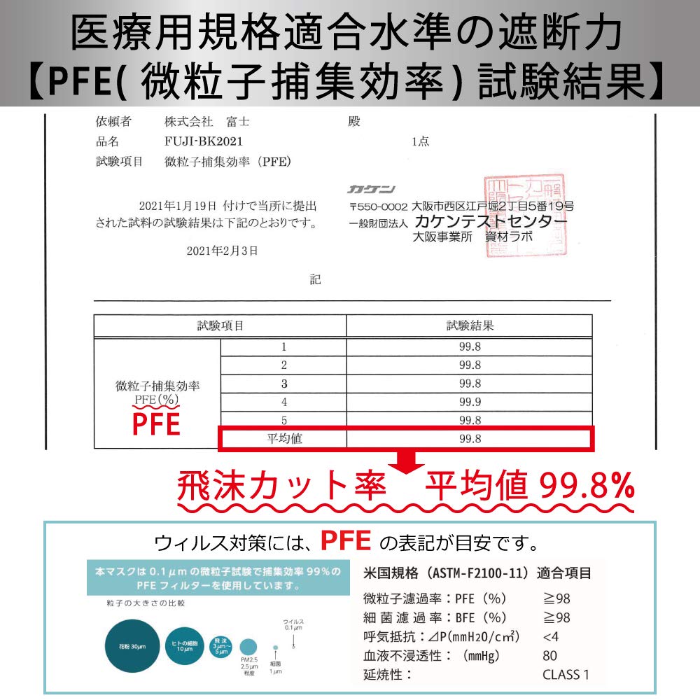 Amazon.co.jp: HOKU 【全国マスク工業会】サージカルマスク グレー 