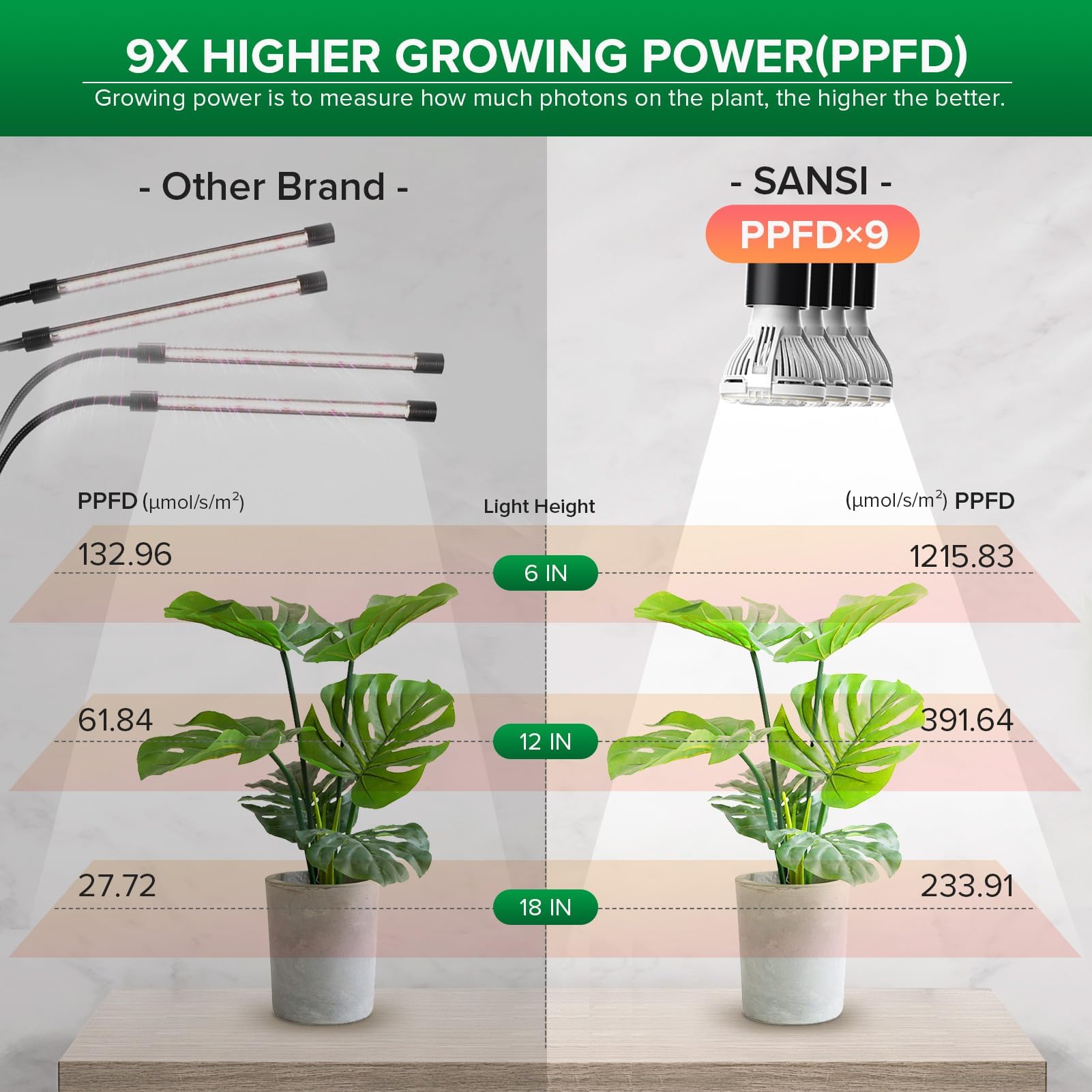 SANSI 600W LED Grow Lights, 4-Head Full Spectrum LED Plant Lamp with Clip, 4000K Sunlike - Image 3