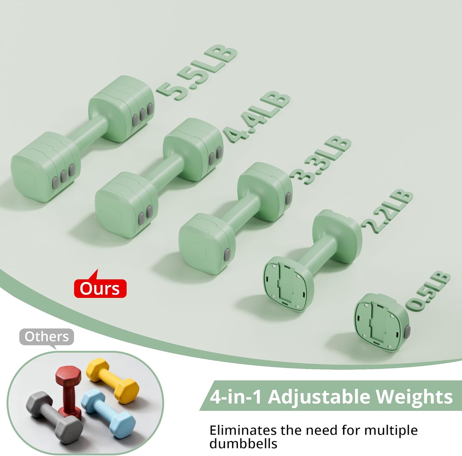 2-in-1 Adjustable Dumbbell Set for Women - 4 Levels (2.2lbs to 12.1lbs) - Home Gym Weights for Women at Home - Fitness Dumbbells