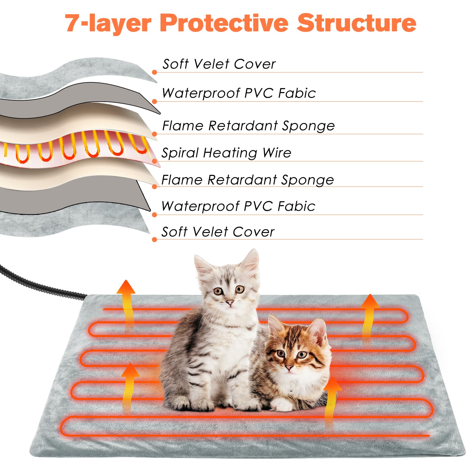 Manta térmica para Gatos y Perros, Almohadilla Eléctrica para Anti-mordida Ajustable Temporizador y Temperatrue con 4 temporizadores y 6 Niveles de Temperatura 30-55 ℃ (L- 70 * 45 cm)