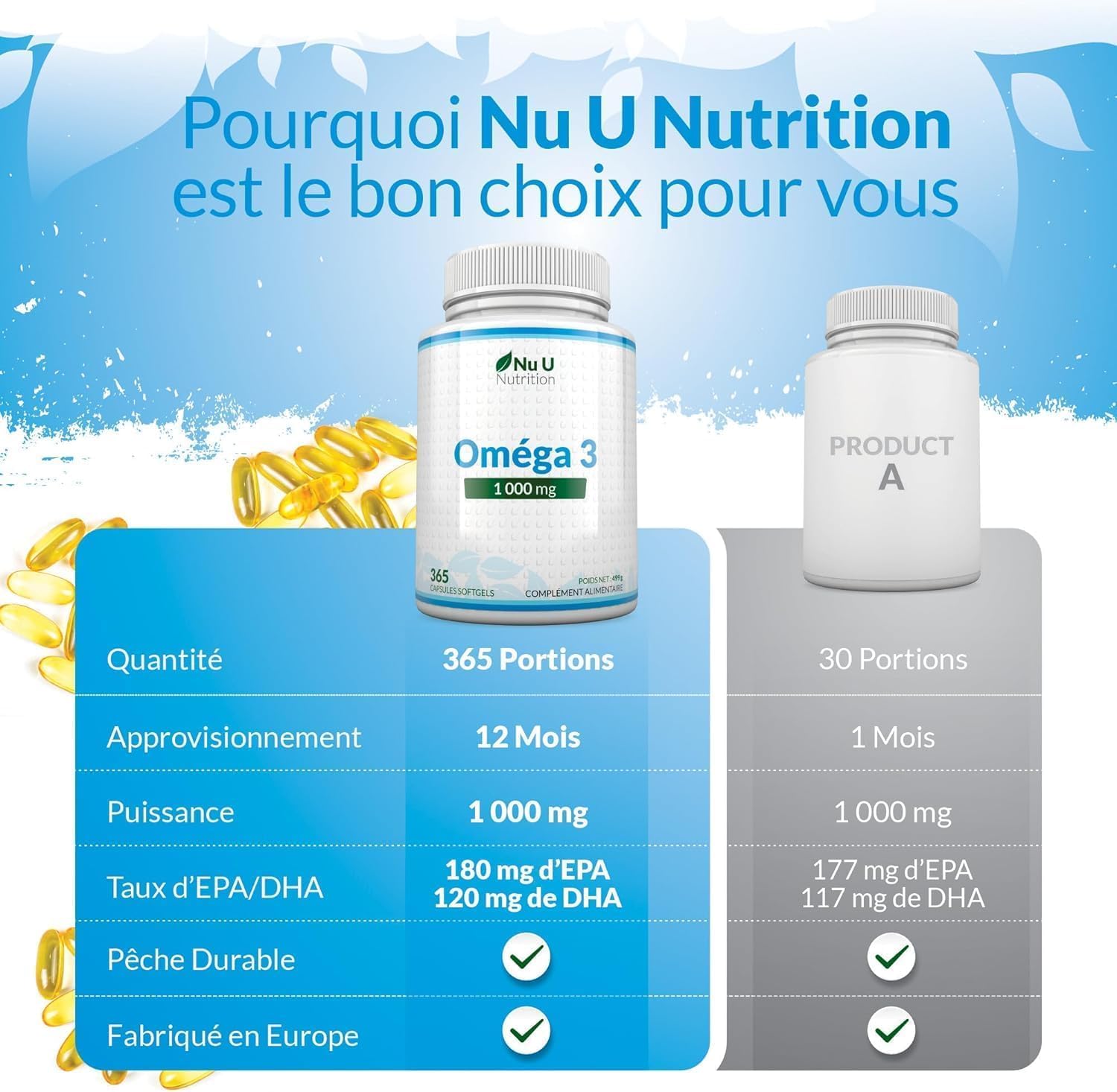 Omega 3 Fish Oil 1000 mg - Huile de Poisson - 365 Gélules - Cure d'1 An - Riche en EPA 540mg et DHA 360mg - Compléments alimentaires de Nu U Nutrition
