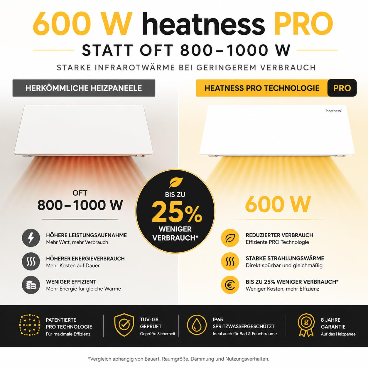 heatness Infrarotheizung Simpel Decke Pro, L – Deckenheizung energiesparend, 450 Watt, Heizkörper zur Deckenmontage, 60 x 90 x 2,5 cm für bis zu 10 m²