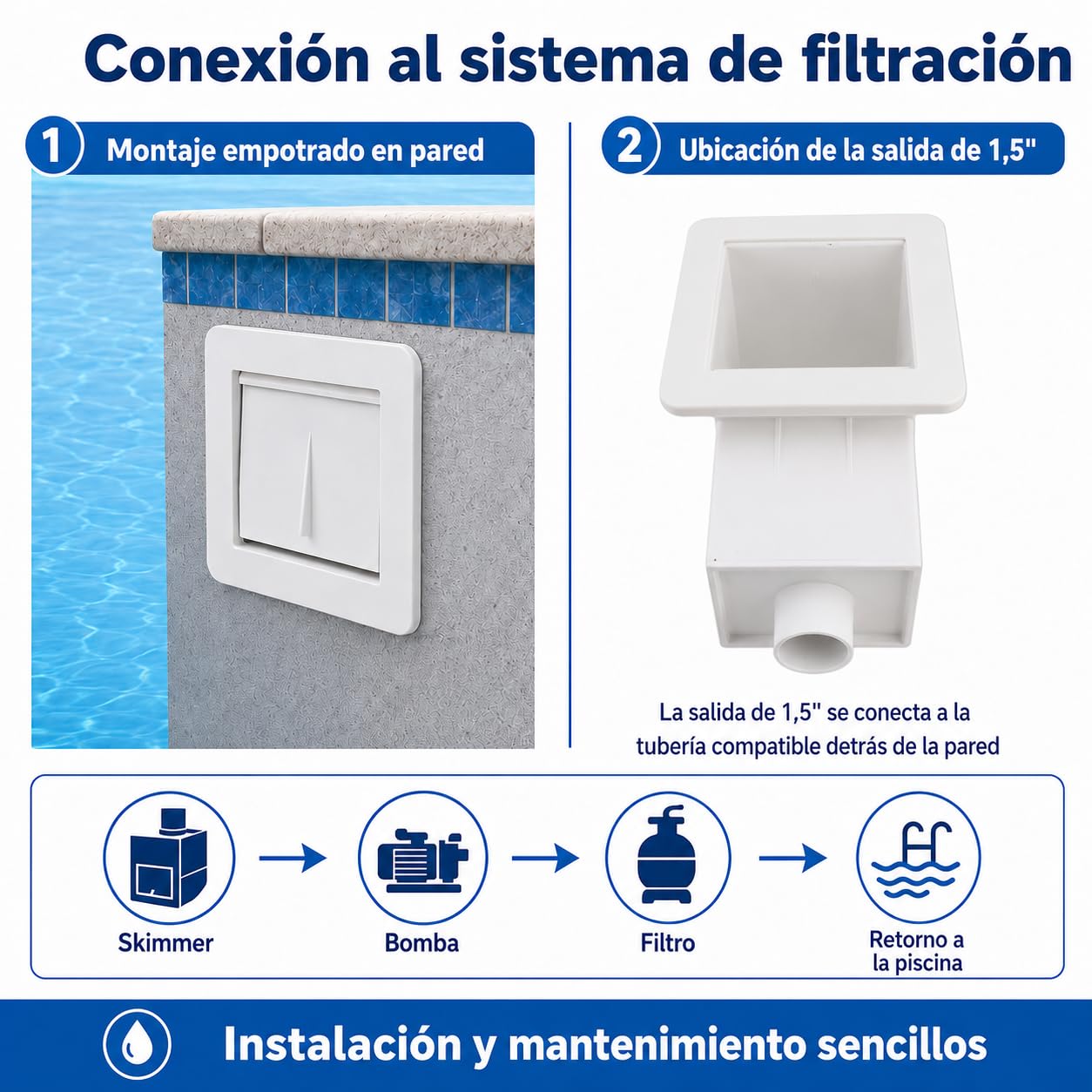 Skimmer Set OOL Skimmer en Plastique Facile À Installer Skimmer ADAPTÉ AUX SPAS ET PISCINES
