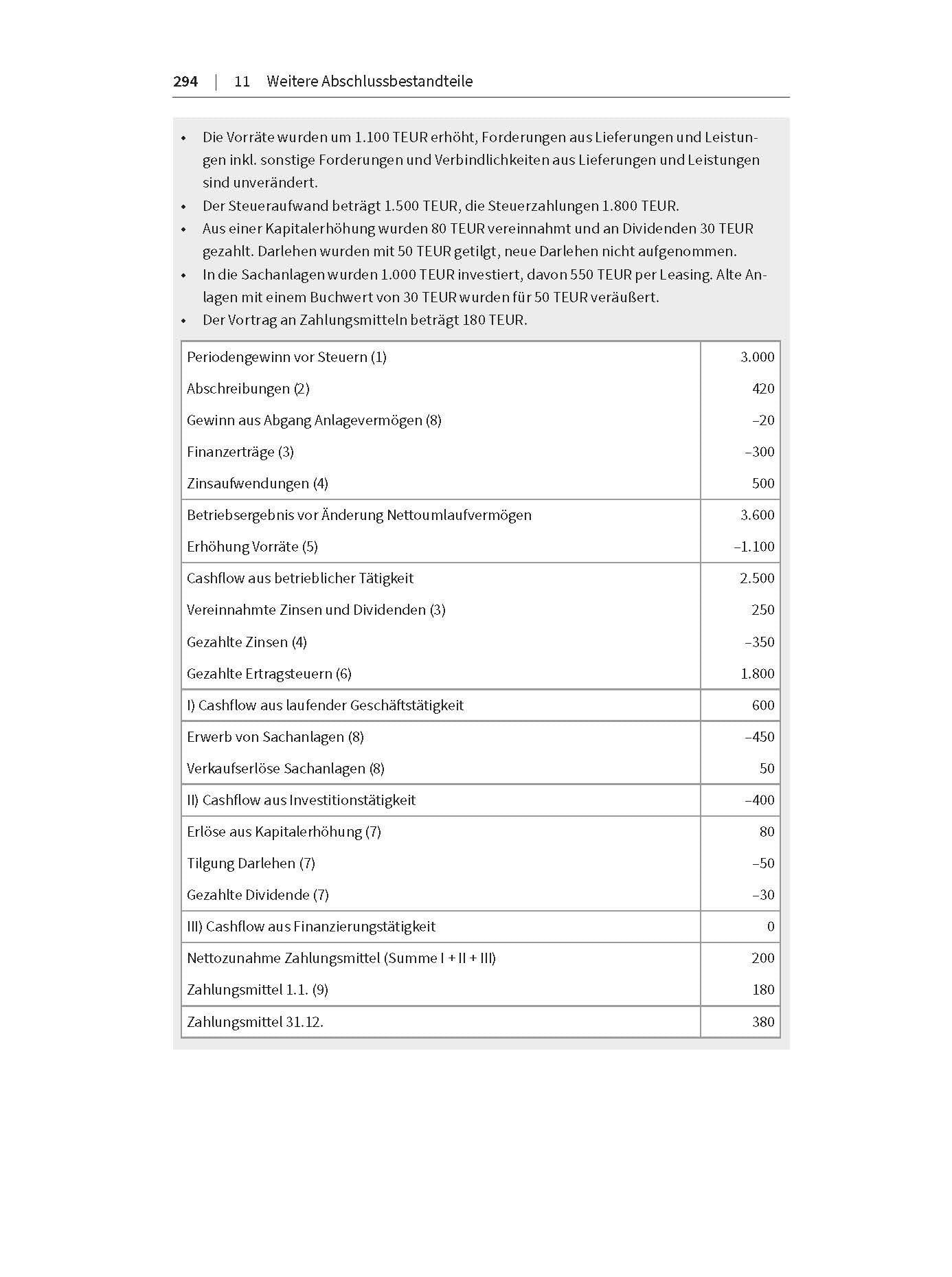 IFRS: Training für Ausbildung und Praxis (Haufe Fachbuch)