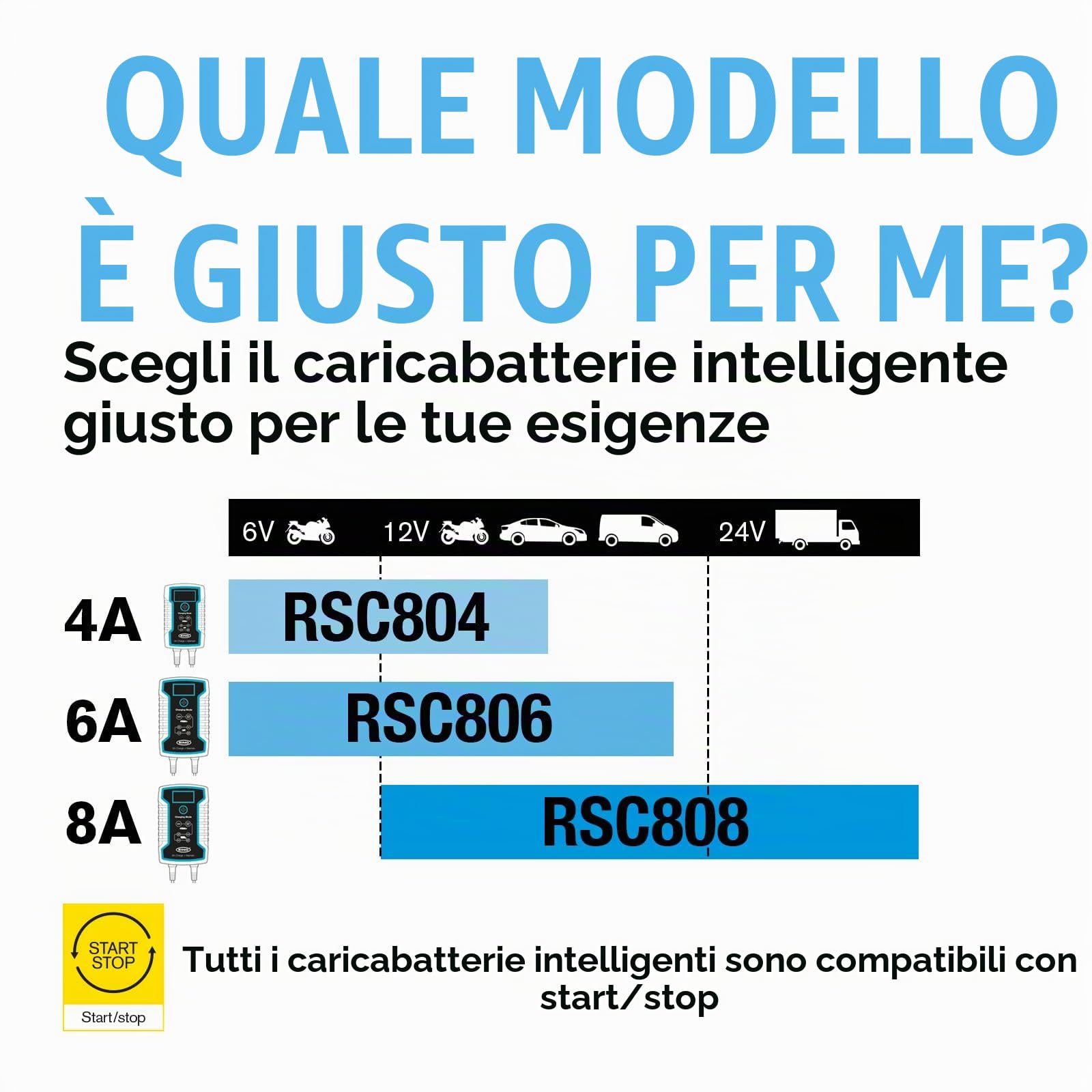 Ring Caricabatterie Intelligente 8A e mantenitore – Compatibile con Veicoli di Grandi Dimensioni: Si collega Rapidamente con Morsetti o terminali O-Ring Inclusi