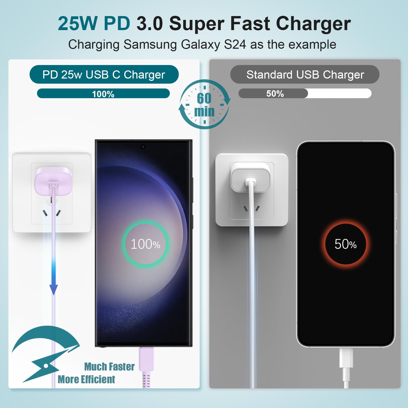 for Samsung Galaxy ???????????????????? ???????????????? ???????????????????????????????? Cord Type C Charger, 25w Android Phone Charger Block &6ft USBC to USB-C Cable for Galaxy S24 Ultra/S24/S24+,S23 S22 S21 S20 Ultra/+,iPad 2Pack