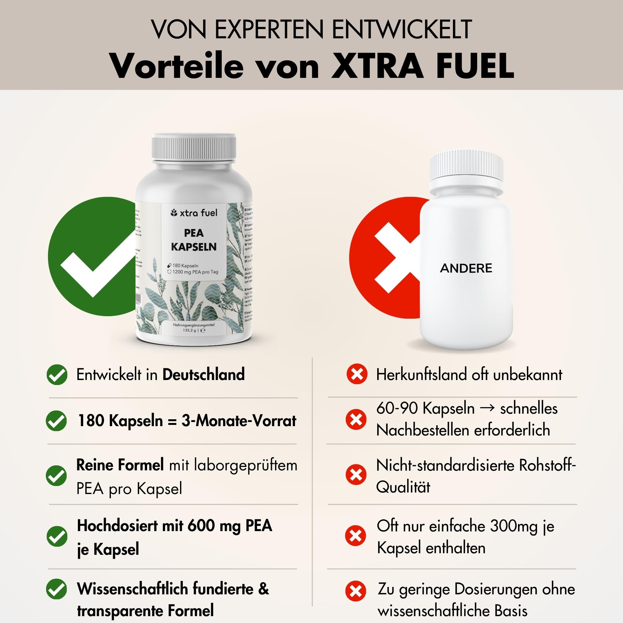PEA Kapseln – 180 Kapseln hochdosiert - mikronisiertes Palmitoylethanolamid – 1200 mg pro Tagesdosis – vegan & laborgeprüft