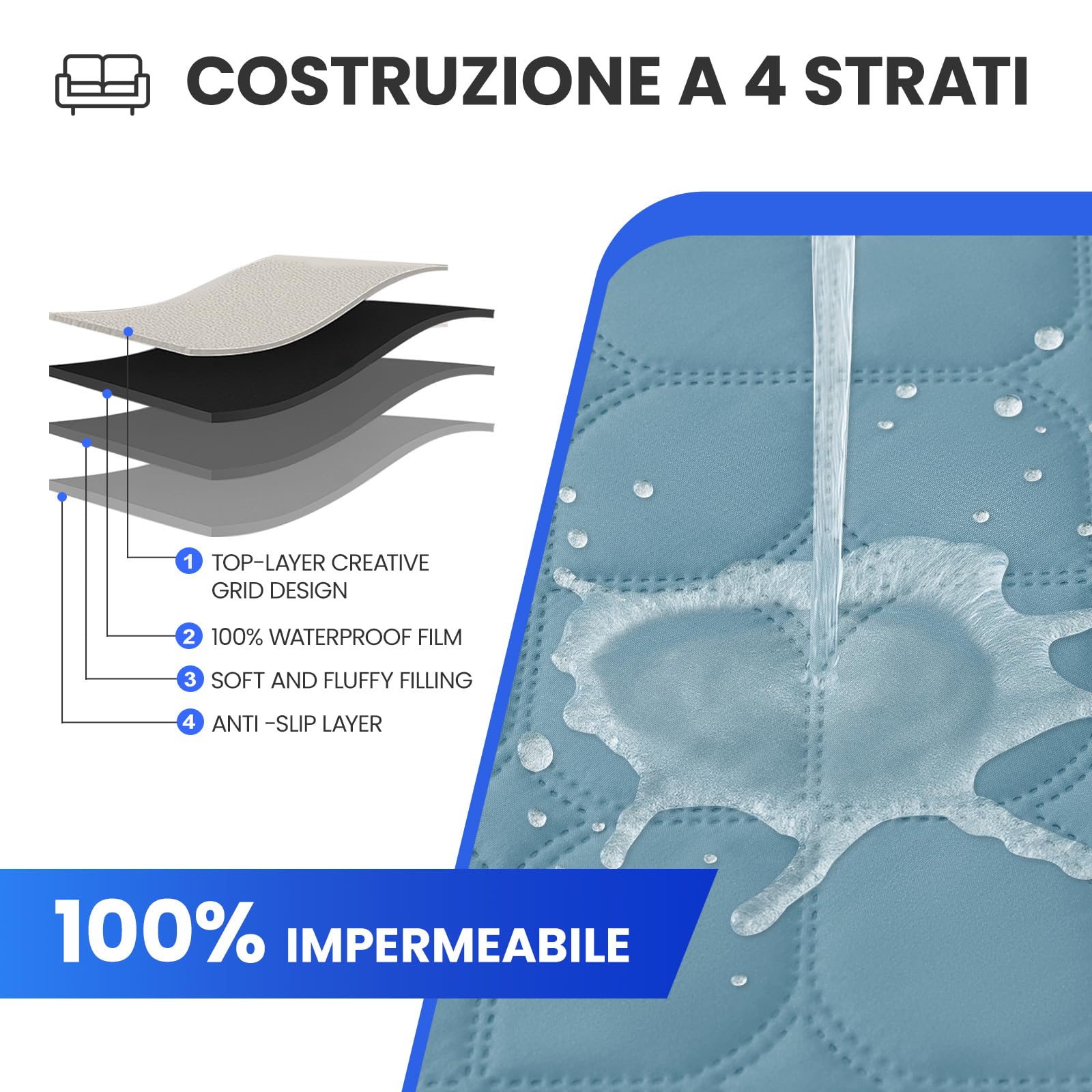Ystyle Sesselschoner für Fernsehsessel, 100% Wasserdicht 1 Sitzer Sesselschoner mit Taschen Armlehne, rutschfest Sesselauflage Relaxsessel Anti-Rutsch WaschmaschinenfestAquablau