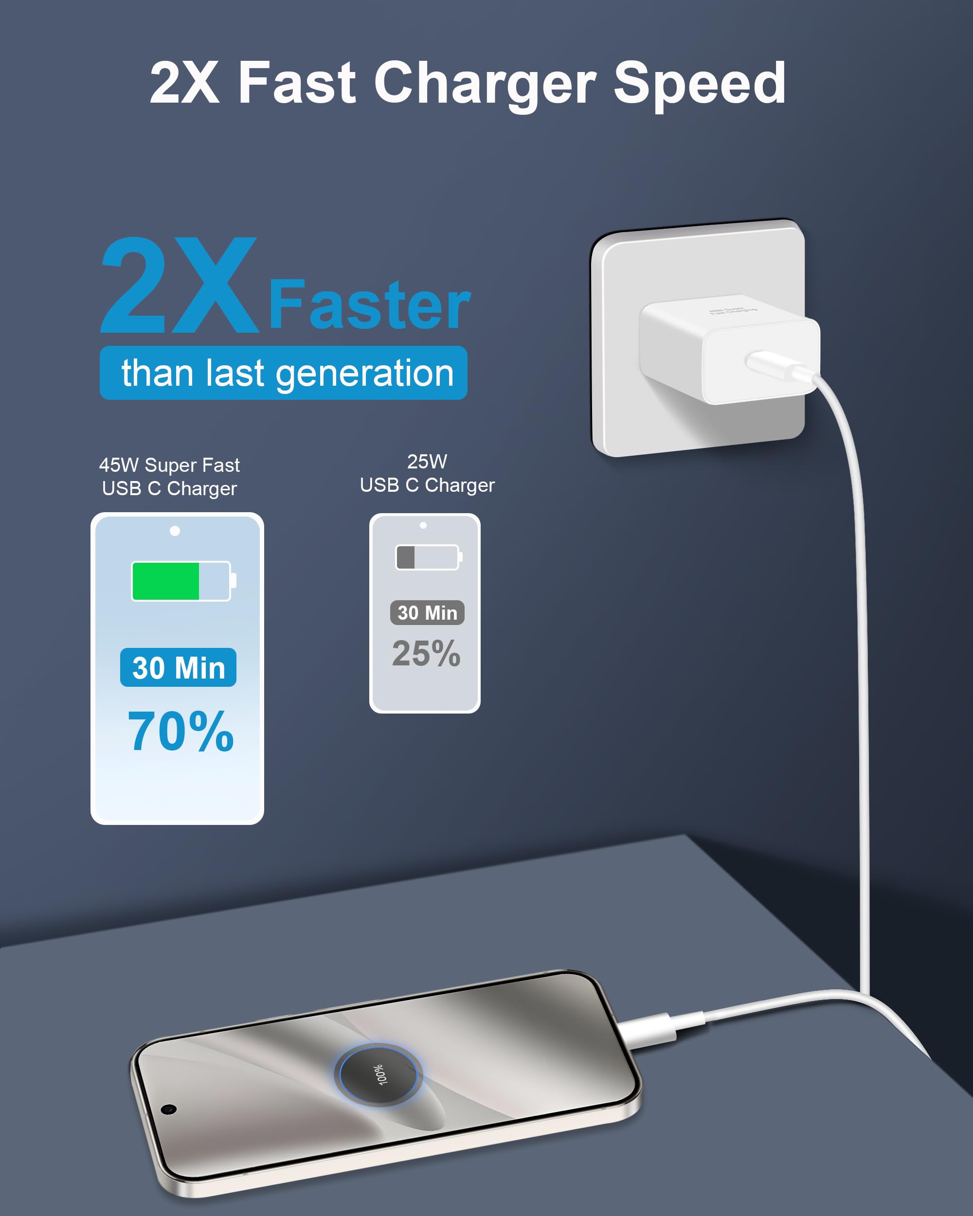 45W Super Fast Type C Charger USB C for Google Pixel 10/10 Pro/10 Pro XL/10 Pro Fold/9/9 Pro XL/Fold/8/8a/8 Pro/7/7a/7 Pro/6/6a/6 Pro, 2-Pack 45W Pixel Fast Charging Block with 10FT Long USB-C Cable