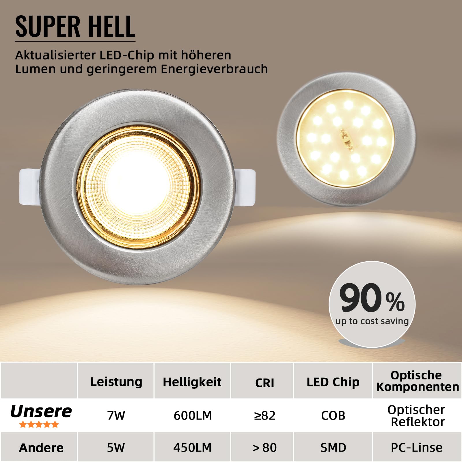 6er LED Einbaustrahler Dimmbar 7W 3000K COB Ø65-88mm Gebürstet