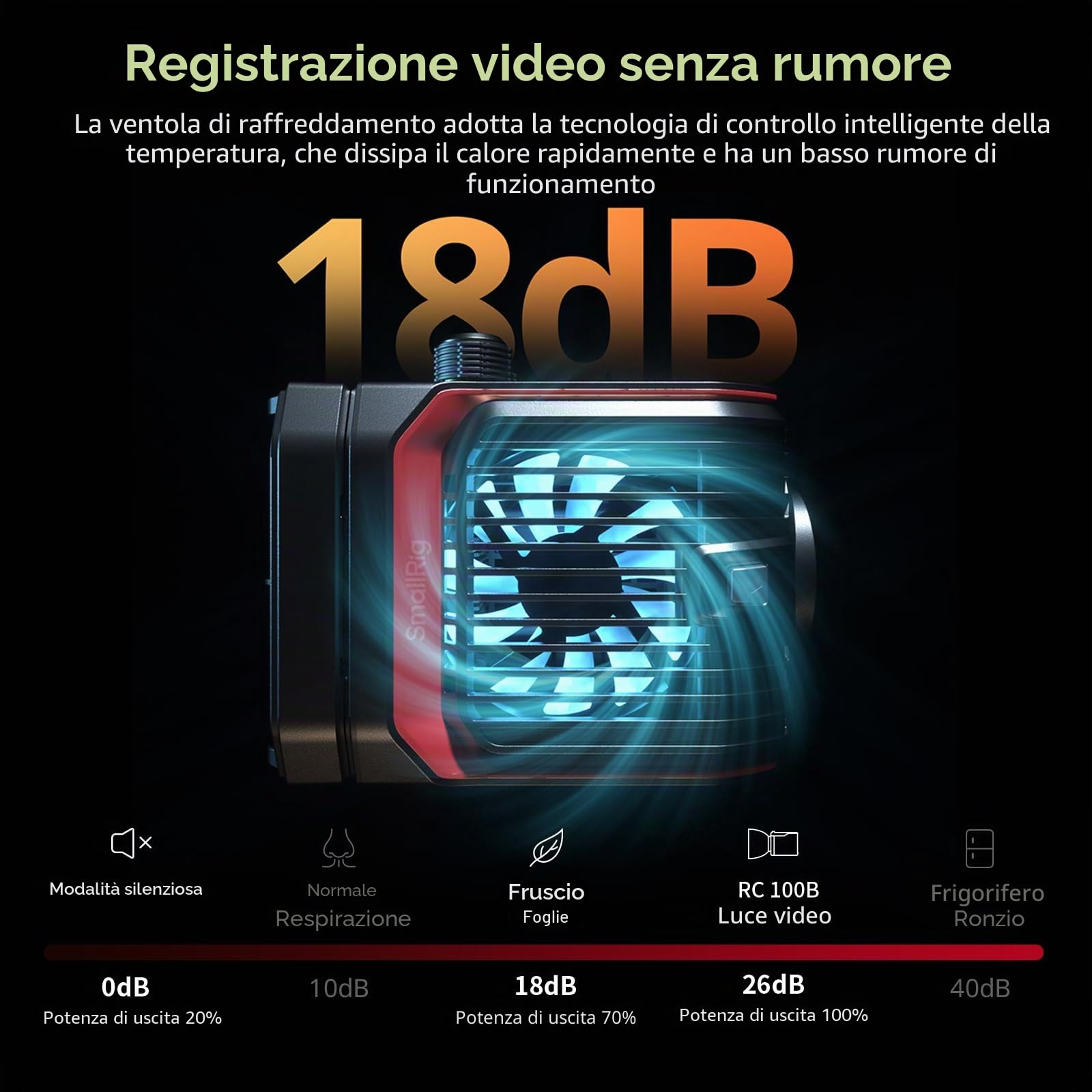SMALLRIG RC 100B COB - Luce video portatile, 2700-6500 K, 100 W, 20100 Lux, controllo app, High CRI 97+ Spotlight per fotografia e video, versione Pro - 5142