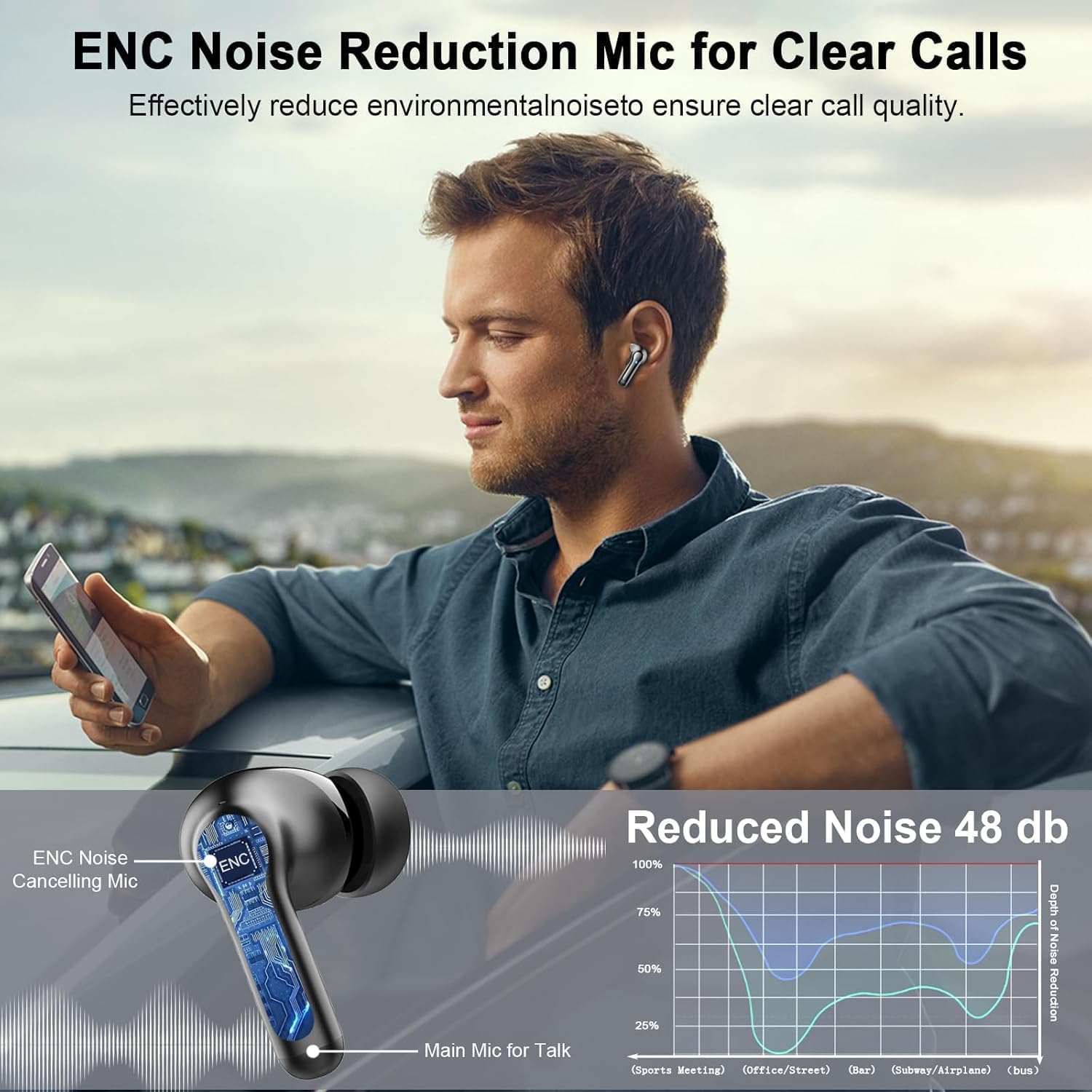 Auriculares Inalambricos, Auriculares Bluetooth 5.4 con 3D Hi-Fi Estéreo, Auriculares in Ear con 4 ENC Cancelación Ruido Mic, 36 horas LED Display, IP7 Impermeables Auriculares Bluetooth,USB-C Rápido
