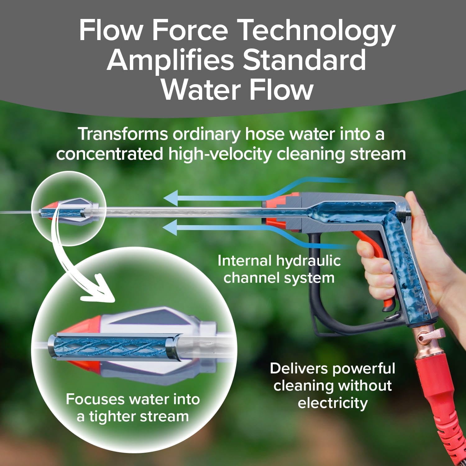 Pocket Hose Arrow, AS SEEN ON TV, Turn Any Garden Hose into a Powerful Cleaner, Flow Force Tech Blasts Dirt & Grime, 4 Precision Tips, Rust-Resistant, Non-Slip Handle, Great for car wash