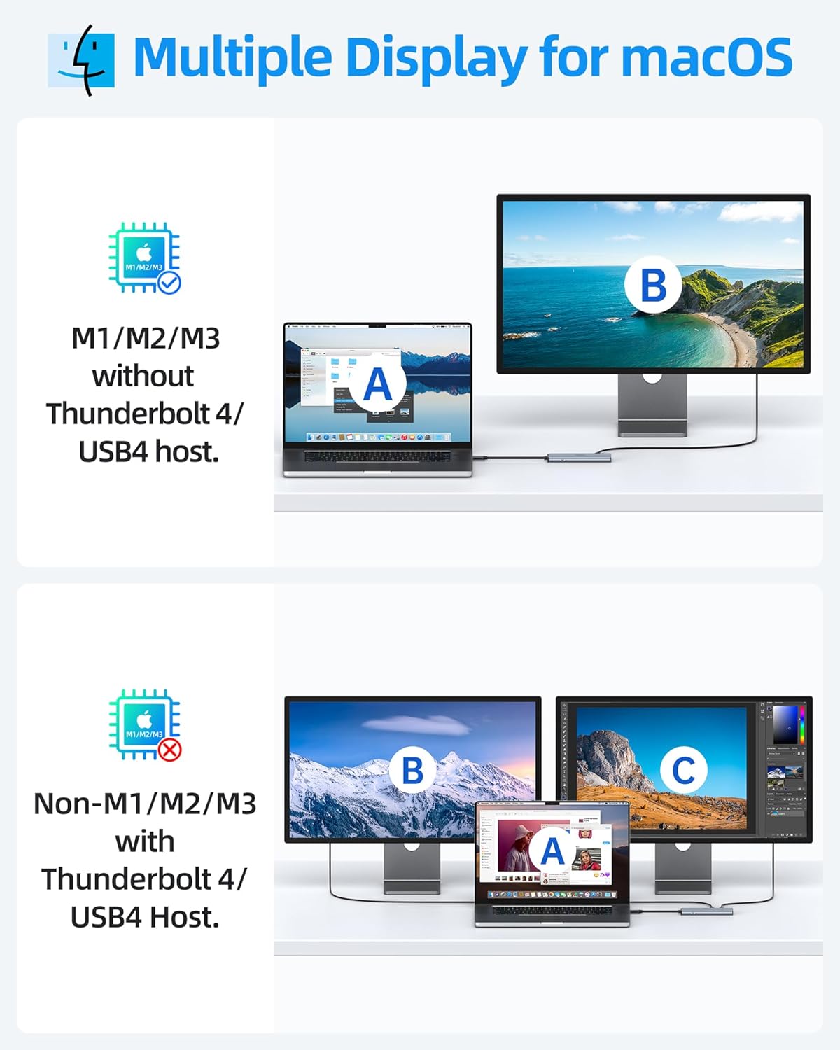 Selore USB-C Video Hub with Dual 4K@60Hz Video Output, 5-in-1 USB-C Splitter with 2 Video Output,10Gbps Data Transfer,100W PD,MST Docking Station Dual Monitor for Win&Mac Laptop iPad Phone (No Driver)