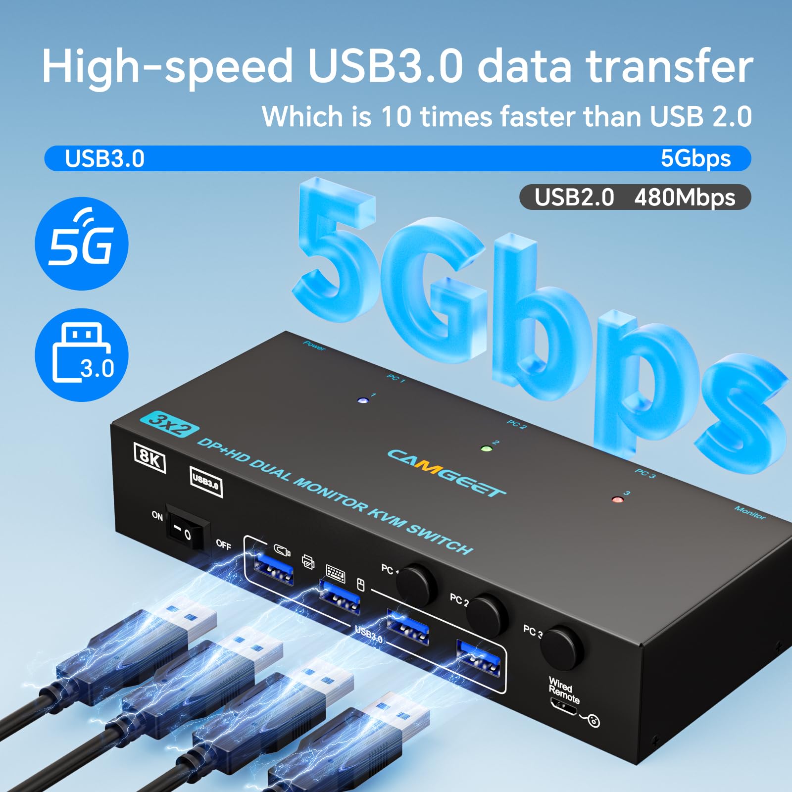 HDMI Displayport KVM Switch 3 PC 2 Monitore 4K@144Hz, mit 4 USB 3.0 Ports | Dual Monitor KVM Switch für 3 Computers teilen 2 Monitors und Tastatur,Maus,Drucker, HDMI DP KVM mit wird remote,12V Netzteil
