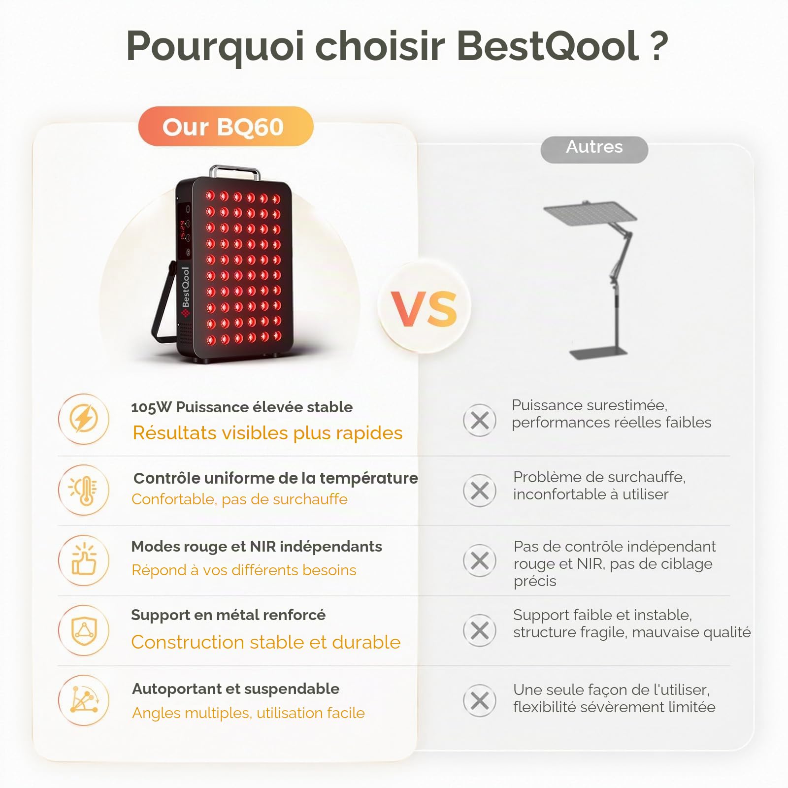 BestQool Appareil à Lumière Rouge – Dual-Chip 660nm & 850nm, Panneau Premium Haute Performance pour la Maison, 105W avec 60 LEDs