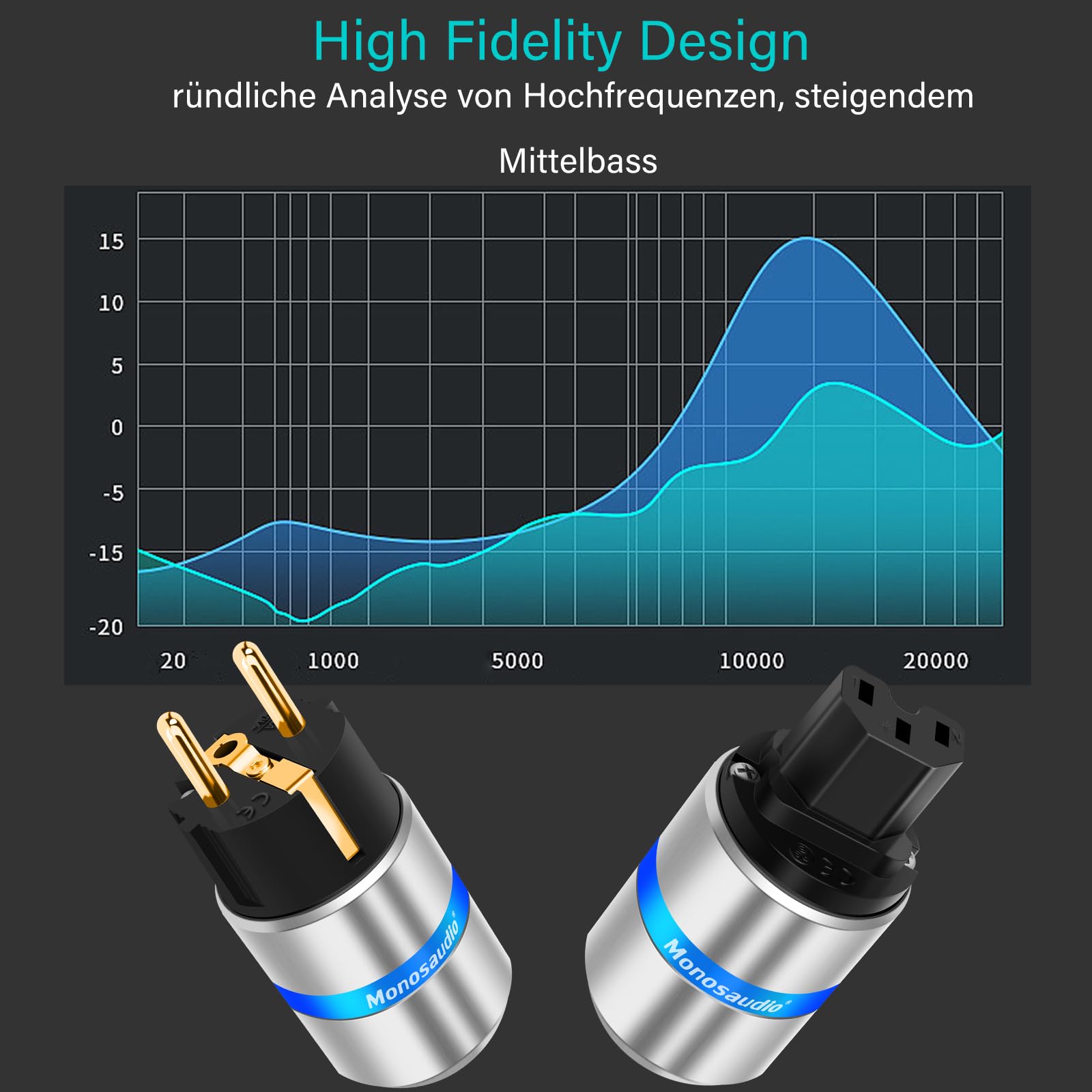 Monosaudio Coppia di connettori Schuko HiFi & IEC C15 presa presa presa di corrente High End per dispositivi freddi, 16 A, 250 V, spina audiofilo (placcato oro, guscio in alluminio, E106G/F106G)