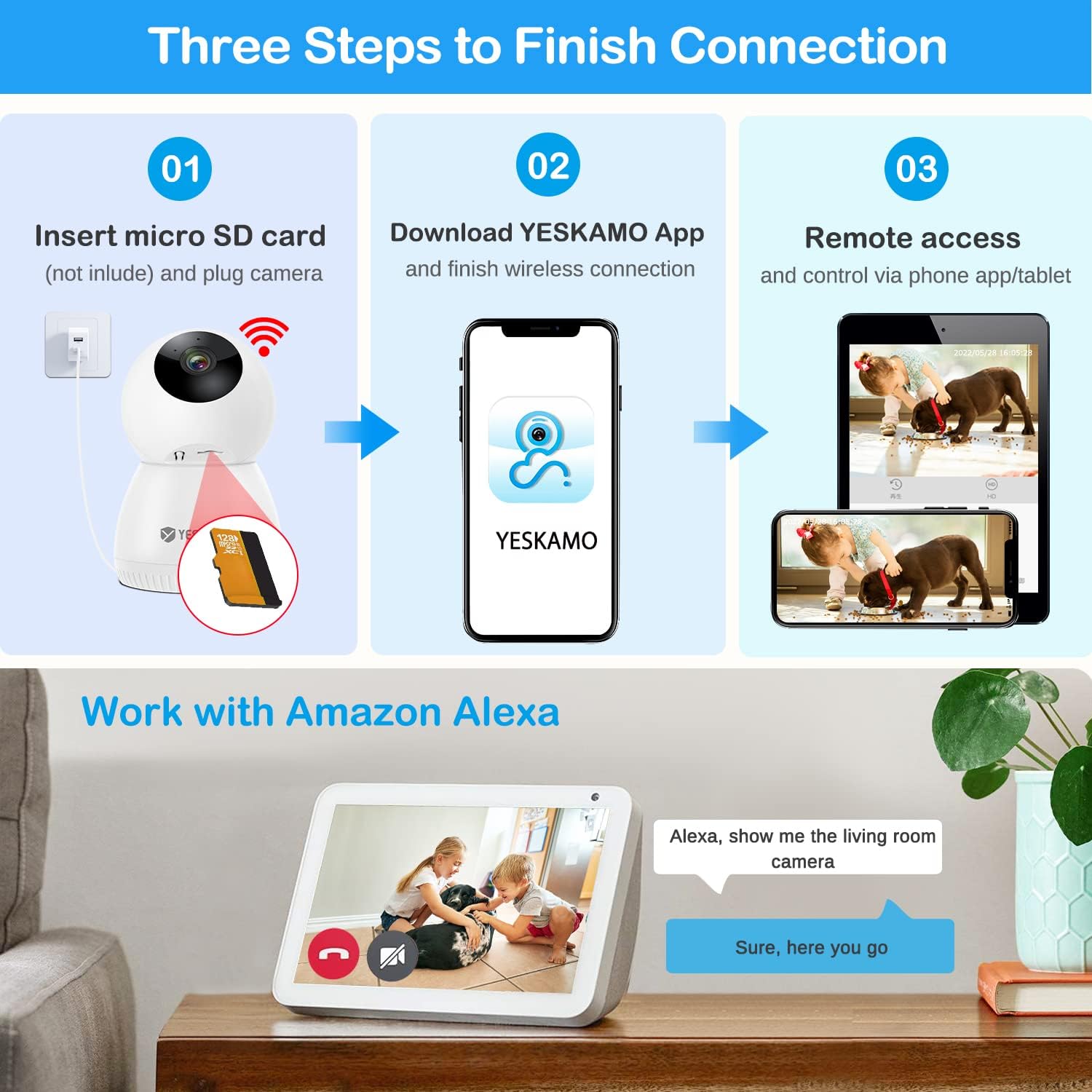 Diagram showing three steps to connect the Yeskamo camera: insert SD card, download app, remote access, and integration with Amazon Alexa.