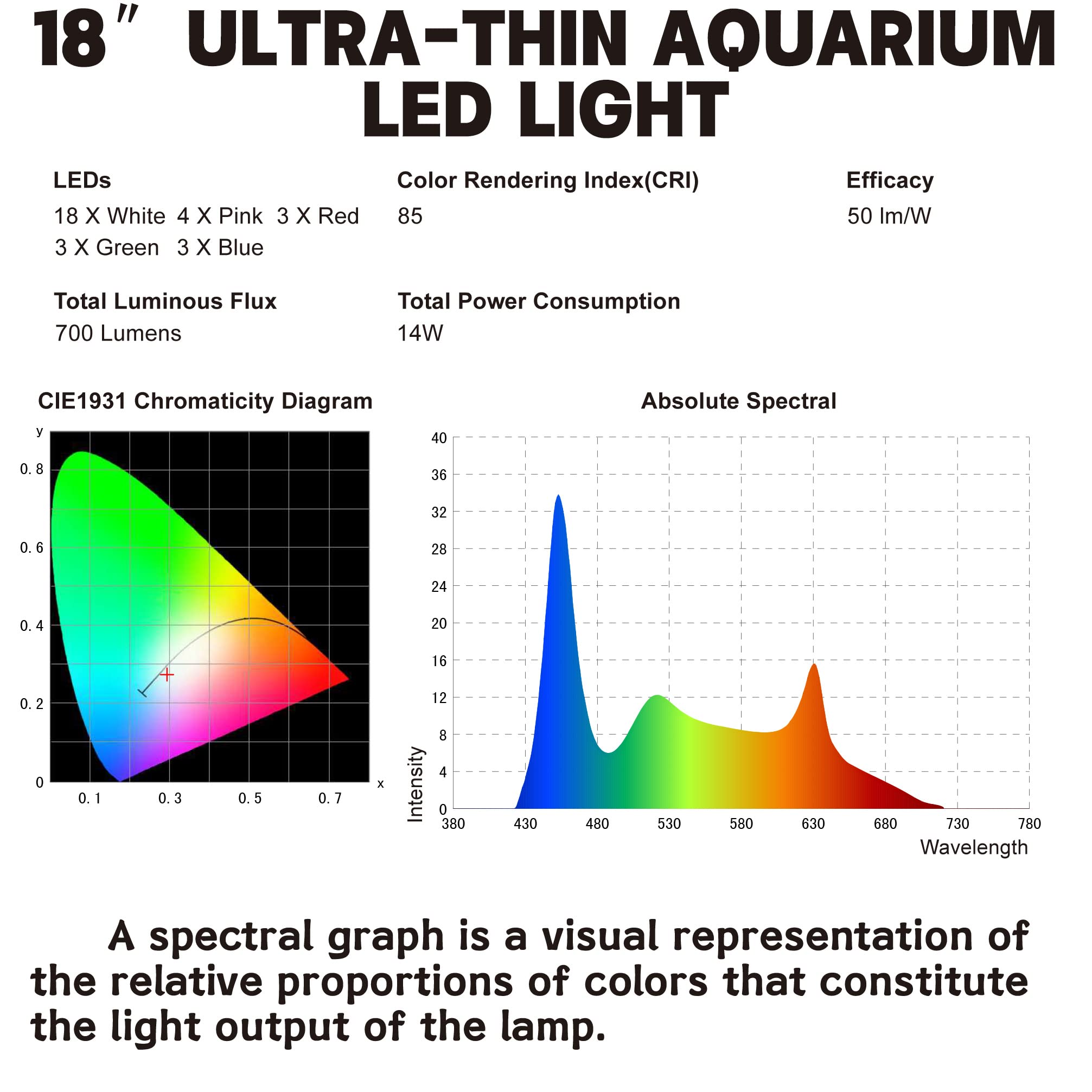 Water Rebirth - Lampara Agua, Luz LED ultra delgada para acuario de 18 a 24 pulgadas, luz ultra delgada para acuario, luz para tanque de peces con soportes extensibles, LED blanco y azul