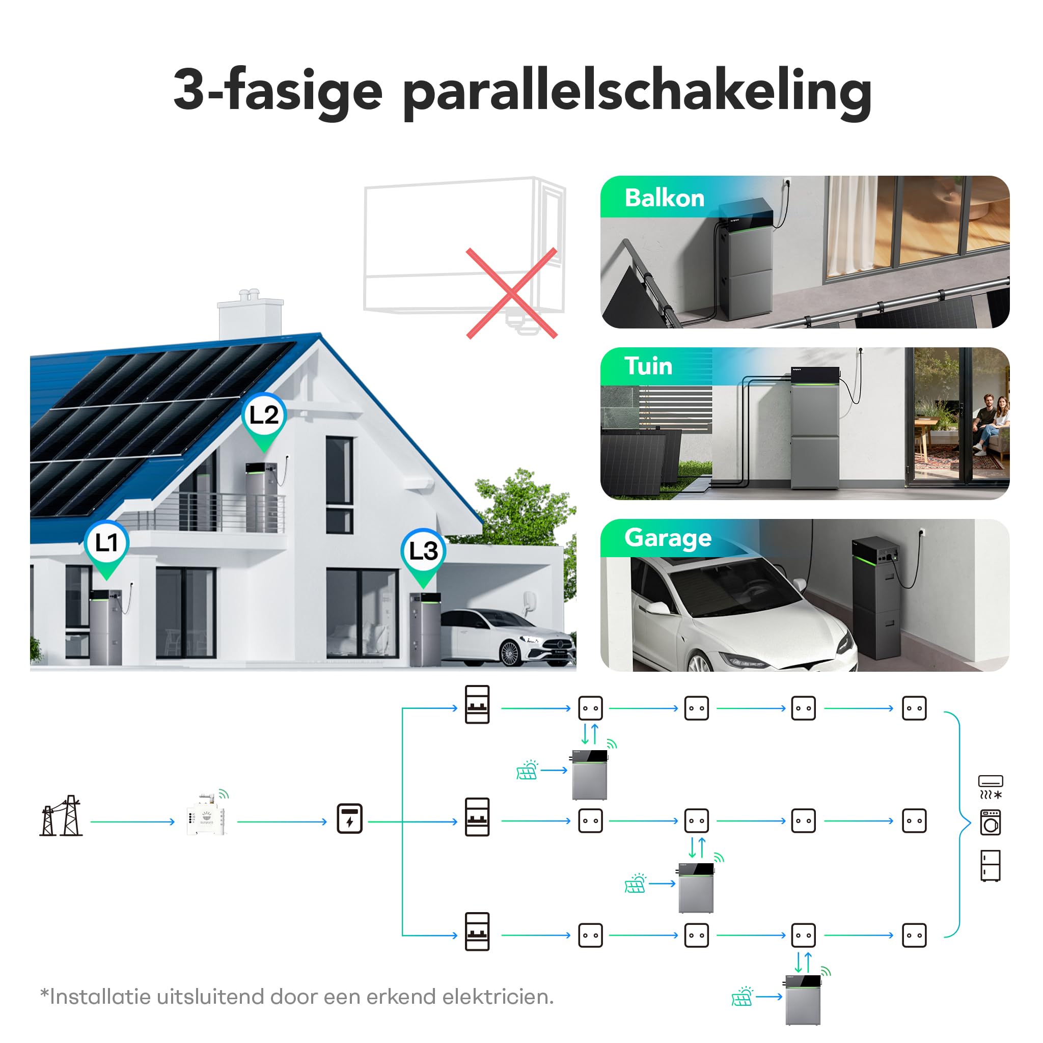 S4800 Plug-in Solarbatterie 4,8 kWh (erweiterbar auf 14,4 kWh) – Balkonkraftwerk Speicher mit AC/DC Kopplung, 0-Einspeisung, 3-Phasenfähig, IP65 & VDE (9,6 kWh)