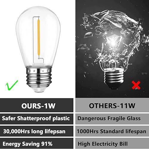 Miniatura 4 de Paquete de 15 bombillas LED S14, bombillas de repuesto para luces de cadena de exteriores, bombillas Edison inastillables de 1 W, 80 lúmenes,