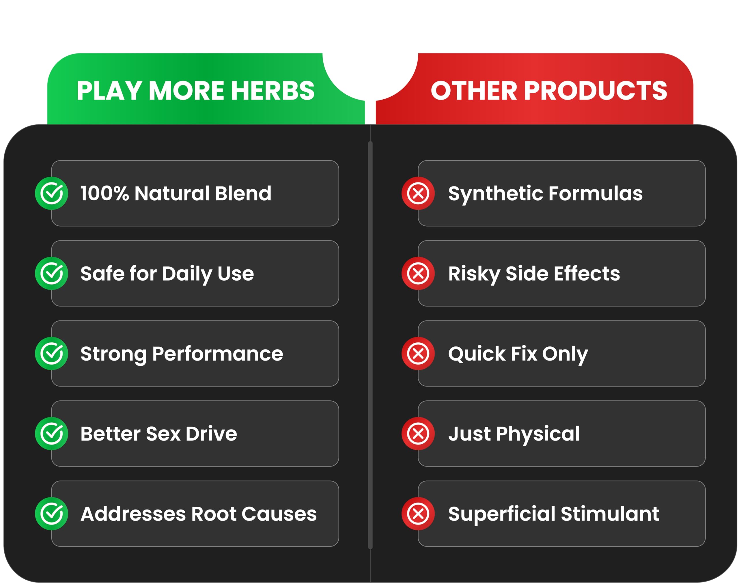 PLAY MOR african herbs Powder - 150g - Nutritional Supplement for Men - Powder Form — Amazon image 9