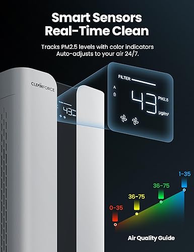 Miniatura 9 de CleanForce - Purificador de aire extra grande para el hogar y habitación grande, cubre 3000 pies cuadrados, filtro HEPA H13, filtra el 99.97% de