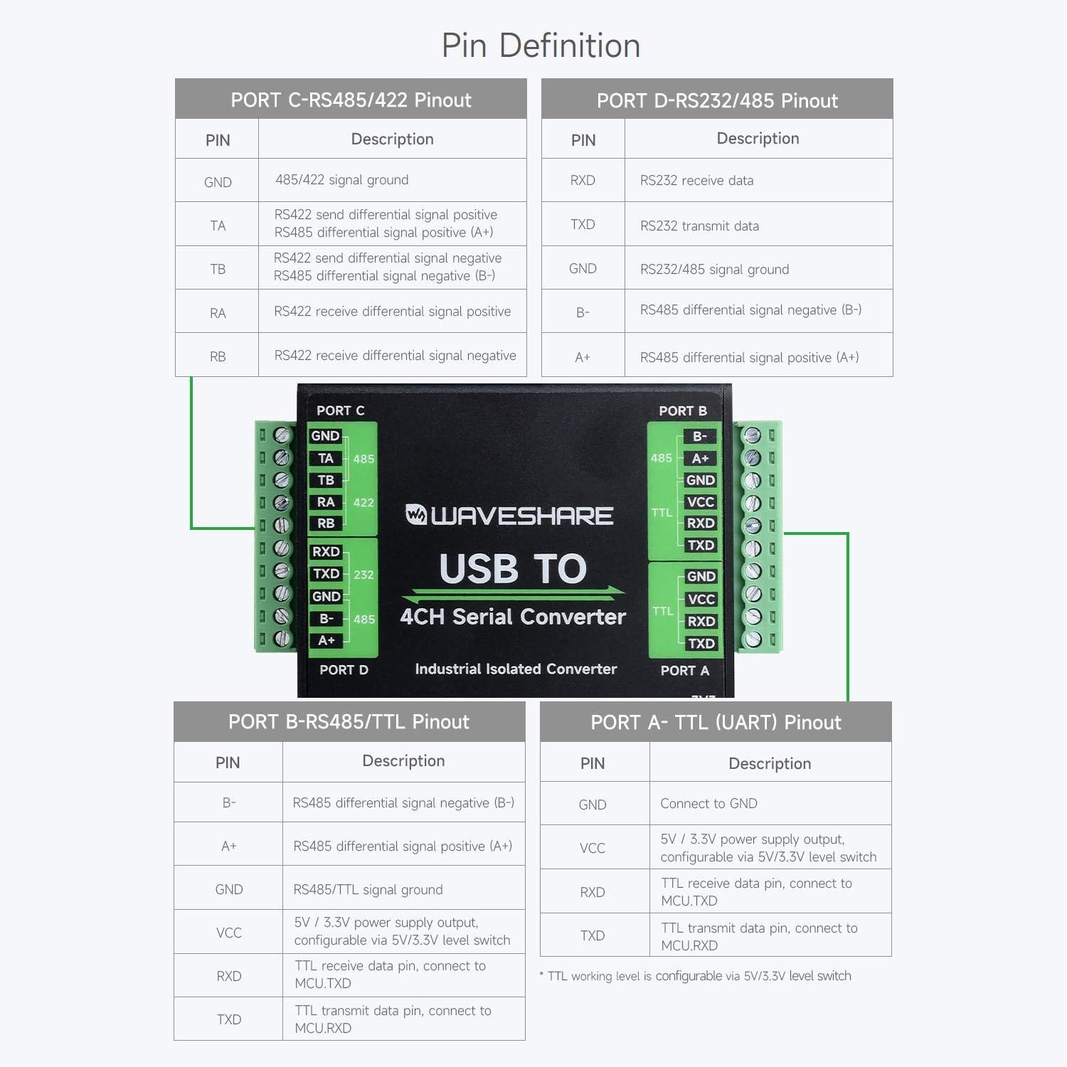 Waveshare Industrial USB to 4-Ch Serial Converter, Original FT4232HL Chip, Supports USB to RS232/485/422/TTL, Multiple Devices Applicable, Multi-OS Compatible