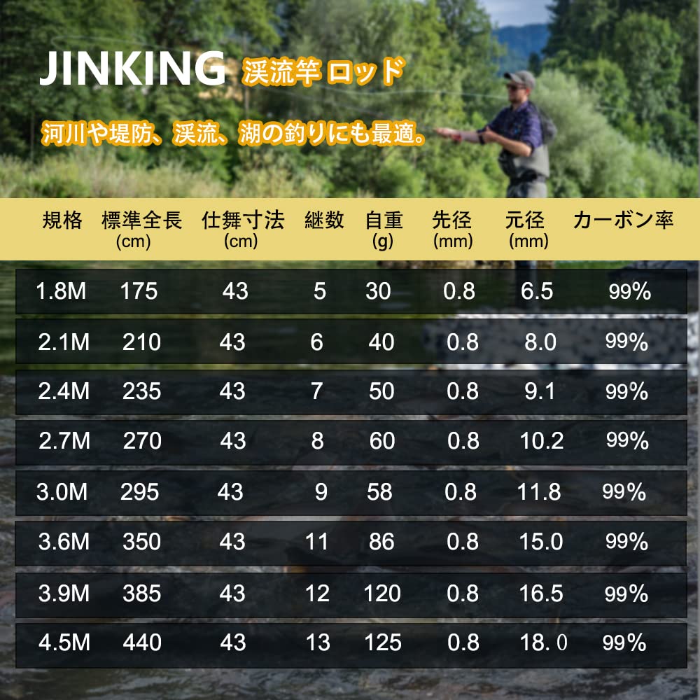 Amazon | JINKING 渓流竿 ロッド 釣り竿 カーボンロッド 仕舞寸法43cm
