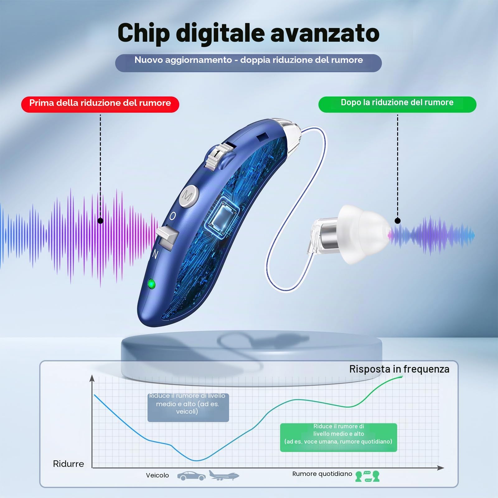 Apparecchi Acustici Ricaricabili per Anziani con Cancellazione del Rumore e Controllo del Volume Amplificatori Digitali per Adulti con Perdita dell'Udito Apparecchi Acustici BTE per Anziani (Blu)