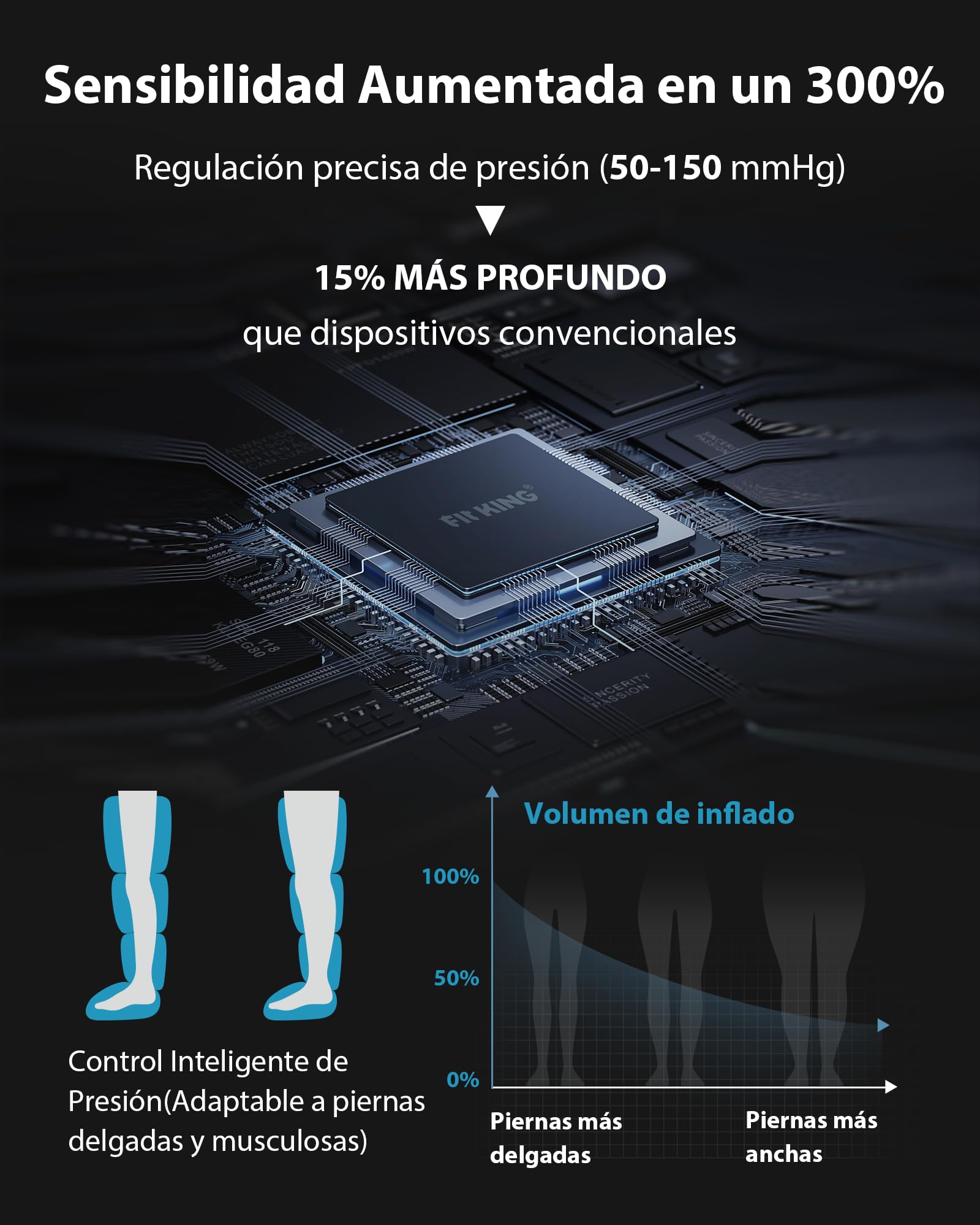 FIT KING Botas de Presoterapia para Piernas Recargables Masajeador Inalámbrico con Compresión de 5 Zonas para Alivio del Dolor Muscular, Mejora de la Circulación y Recuperación Rápida (S)