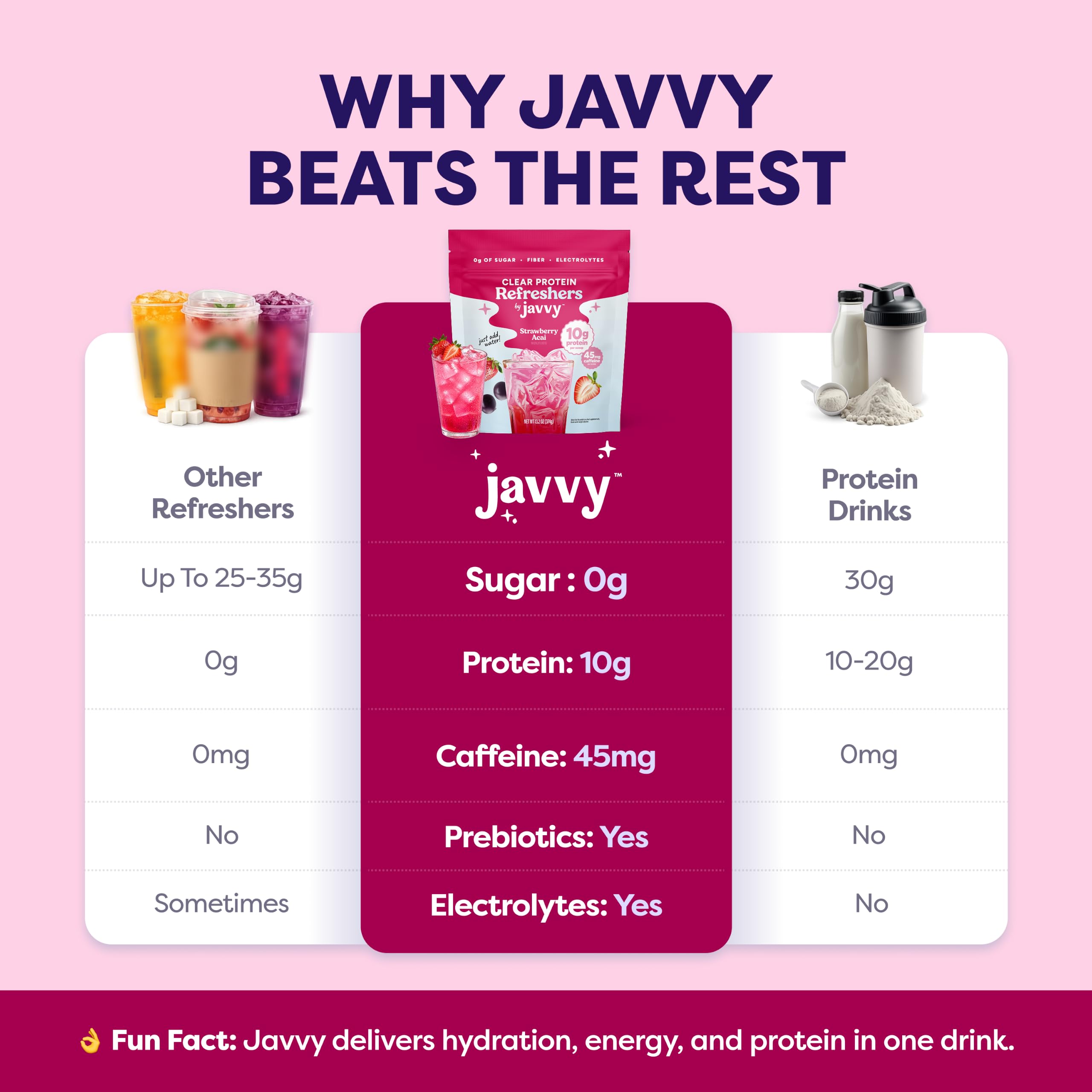Javvy Clear Protein Powder with Clear Whey Protein, Strawberry Berry Acai — Amazon image 4