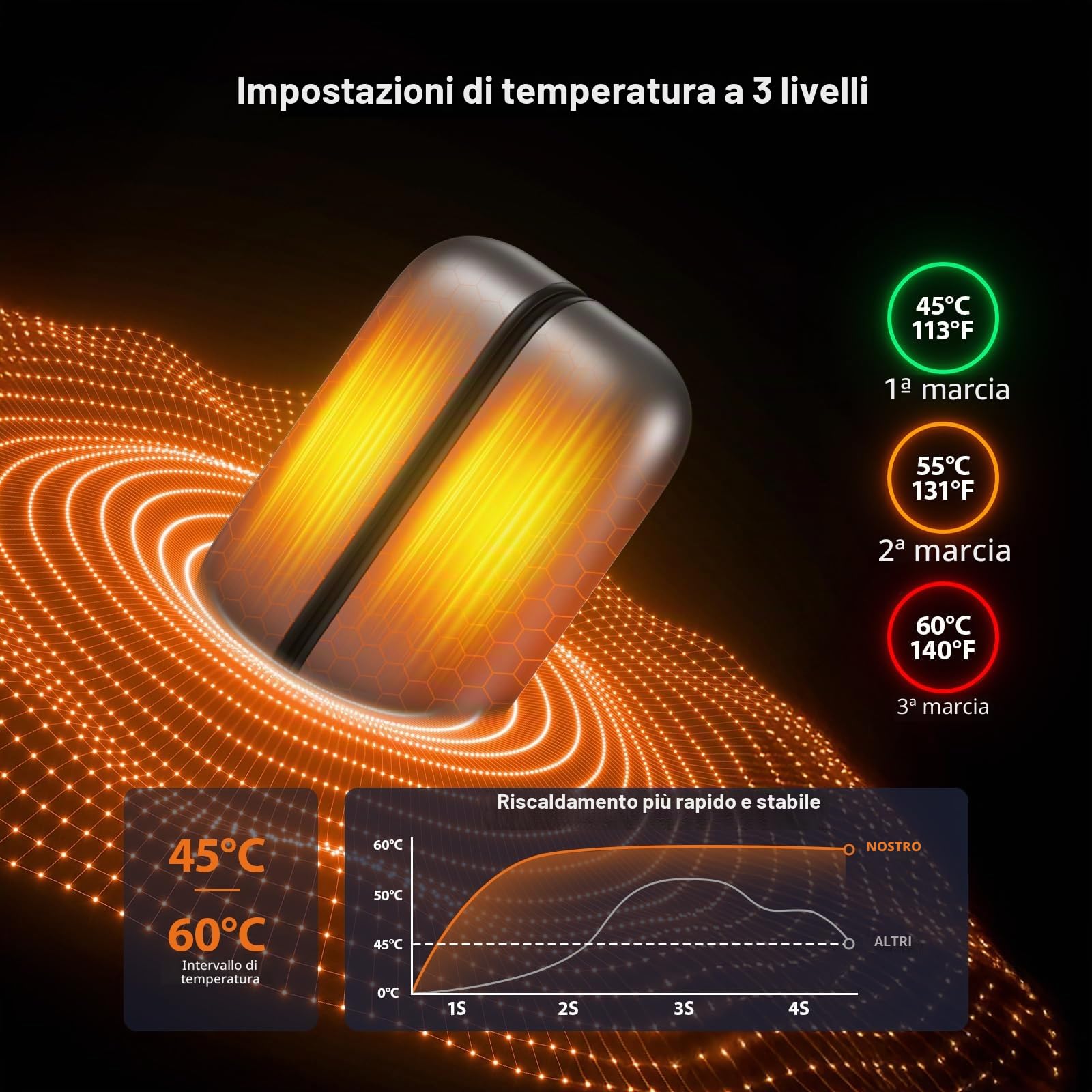 SUPPOU Scaldamani Ricaricabili Magnetico 2 in 1,5000 mAh*2 pezzi, Scaldamani Elettrico,3 Livelli di Calore,Fino a 60℃,Portatile USB-C, Calore per Campeggio,Sci,Escursioni,Caccia,Golf,Regalo