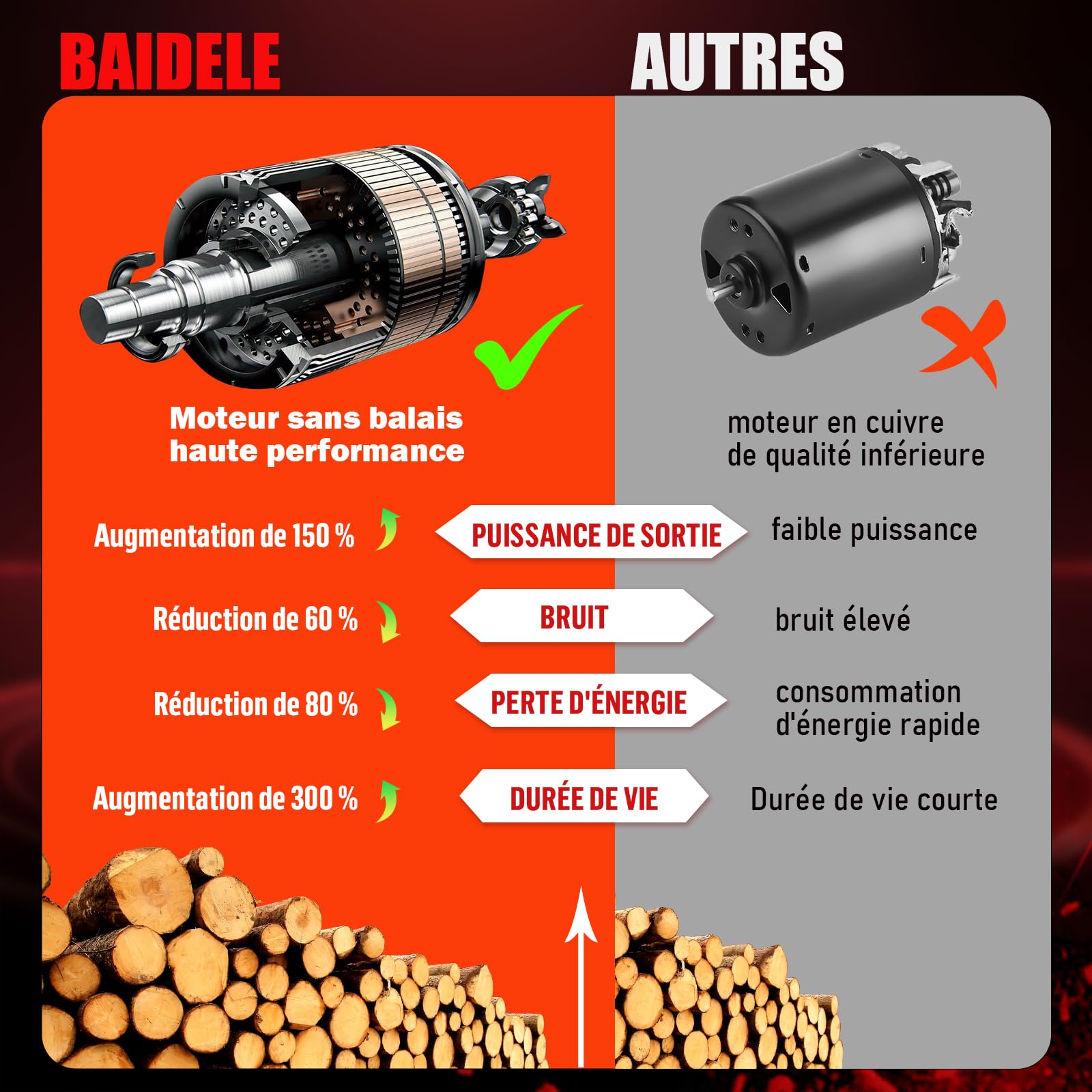 Secateur Electrique Sans Fil, 35mm Secateur a Batterie avec 2 x 2,0AH Batteries au Lithium, 8 Heures D'utilisation, Poignée Anti-Fatigue, Idéal Pour La Taille Des Jardins, Des Vergers et Des Vignobles