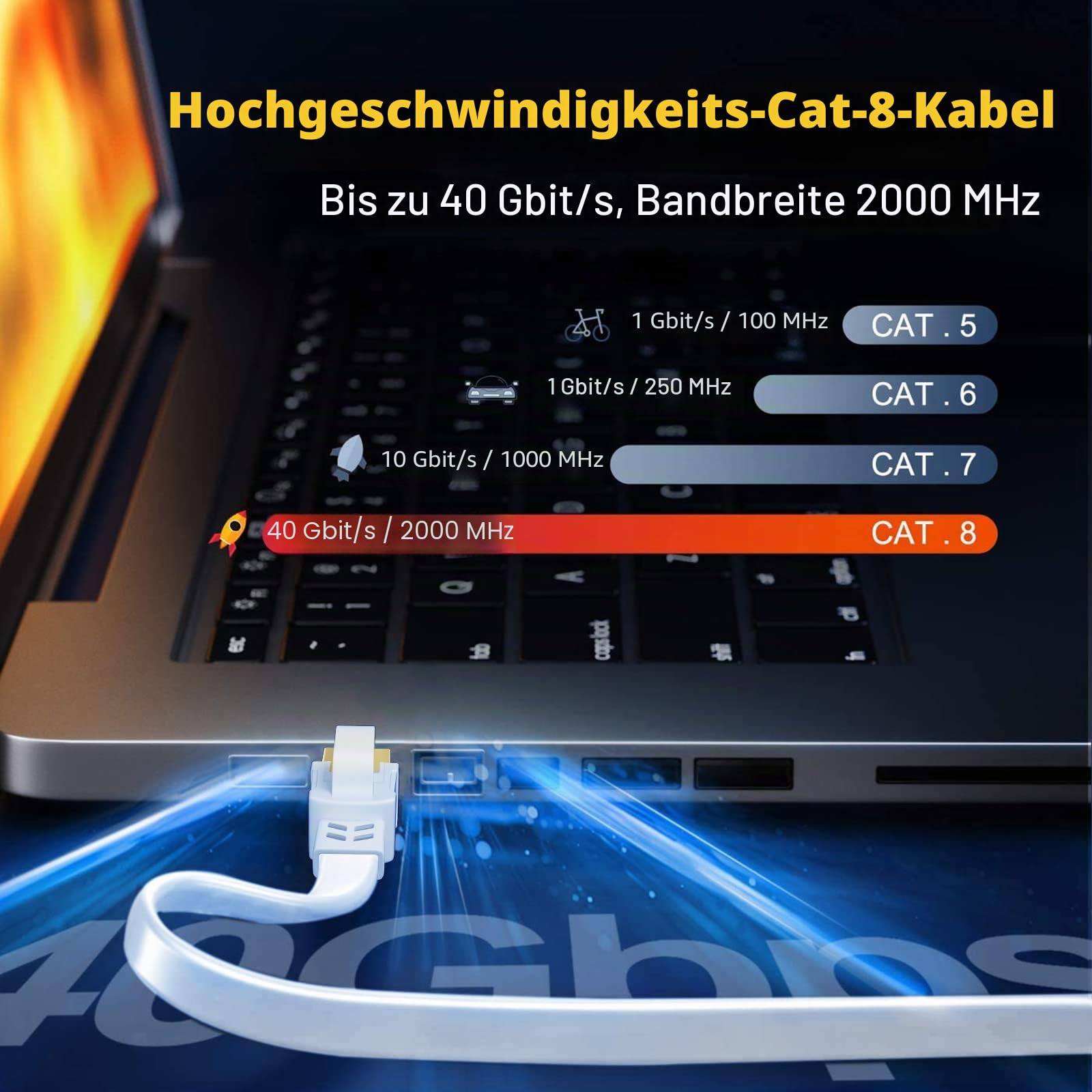 LAN Kabel 25m, Cat 8 Netzwerkkabel 25 Meter Weiß Flach, Ethernet Geschirmt | Internetkabel Hochgeschwindigkeits 40Gbps 2000MHz, Wlan Kabel 25m RJ45 Gigabit Patchkabel für Modem Router Switch