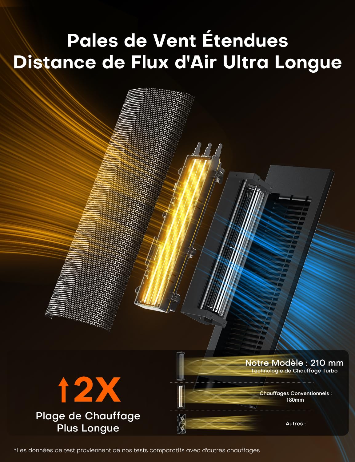 QEXREED Chauffage d'appoint, 90°Oscillation 2000W PTC Radiateur Electrique, 4 Modes, Mode ECO, Thermostat, Minuterie 24H, Télécommande,Sécurité Anti-chute et Surchauffe pour Usage Intérieur