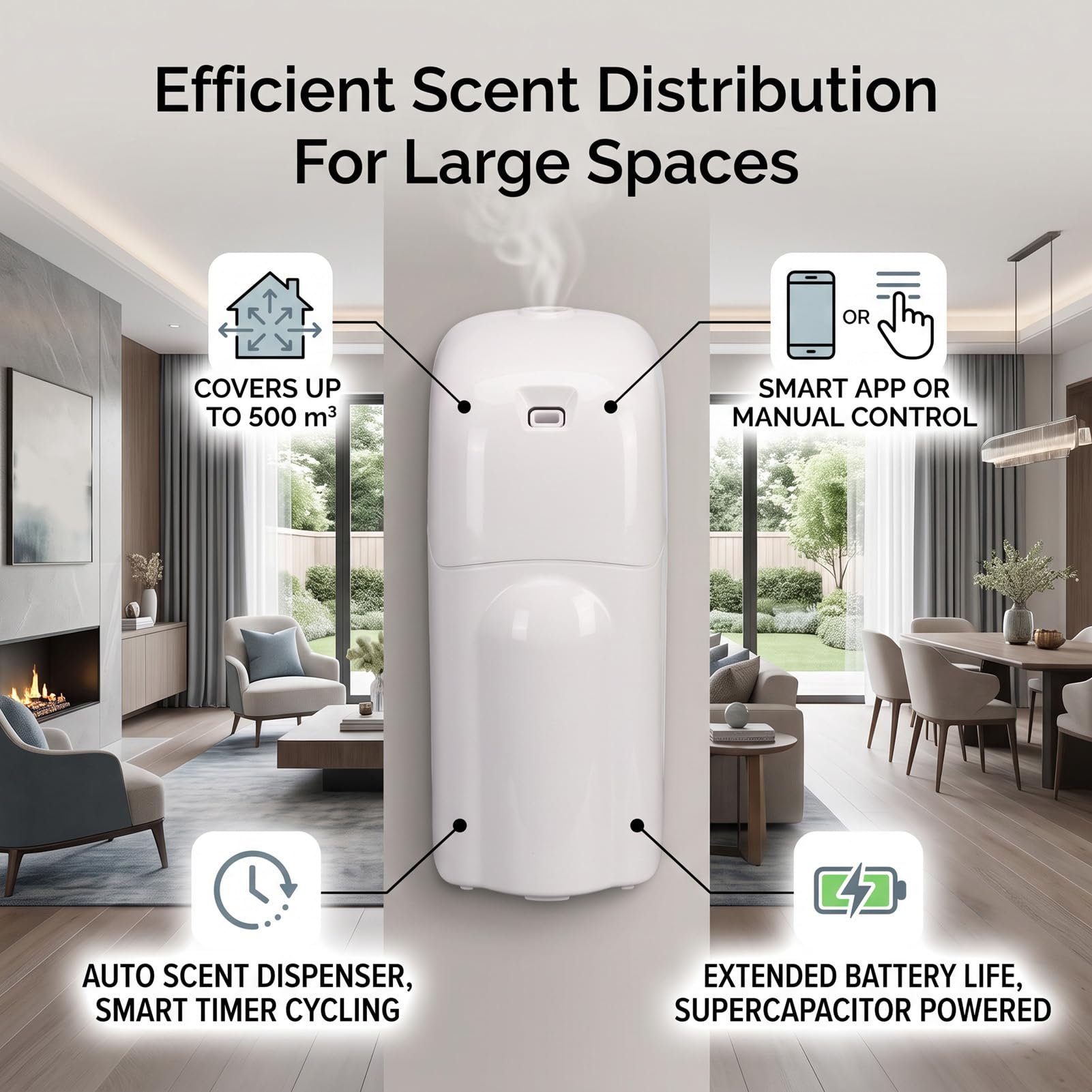 Diffusore di Aromaterapia a Parete, 500 Metri Cubi | BT, Plastica, 200 Ml, 2 W a Basso Consumo, Presa USB o Funzionamento a Batteria, Timer di Ciclo Intelligente Grandi Stanze