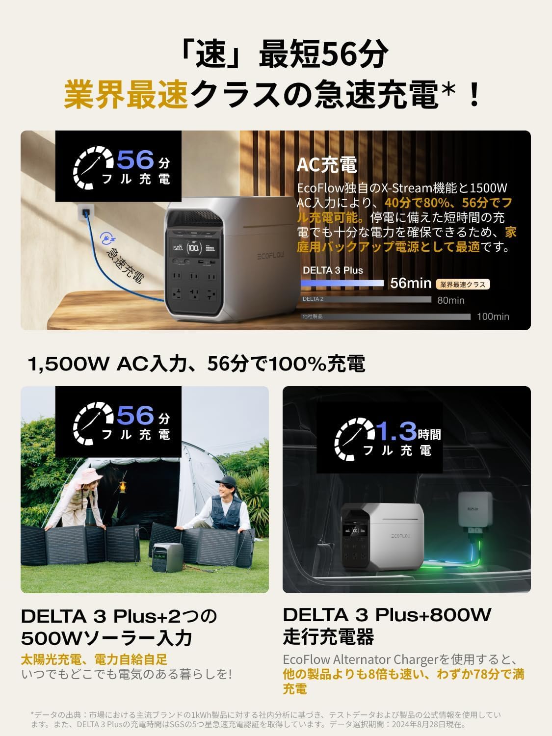 Amazon.co.jp: EcoFlow DELTA 3 Plus 1024Wh ポータブル電源 と 220W