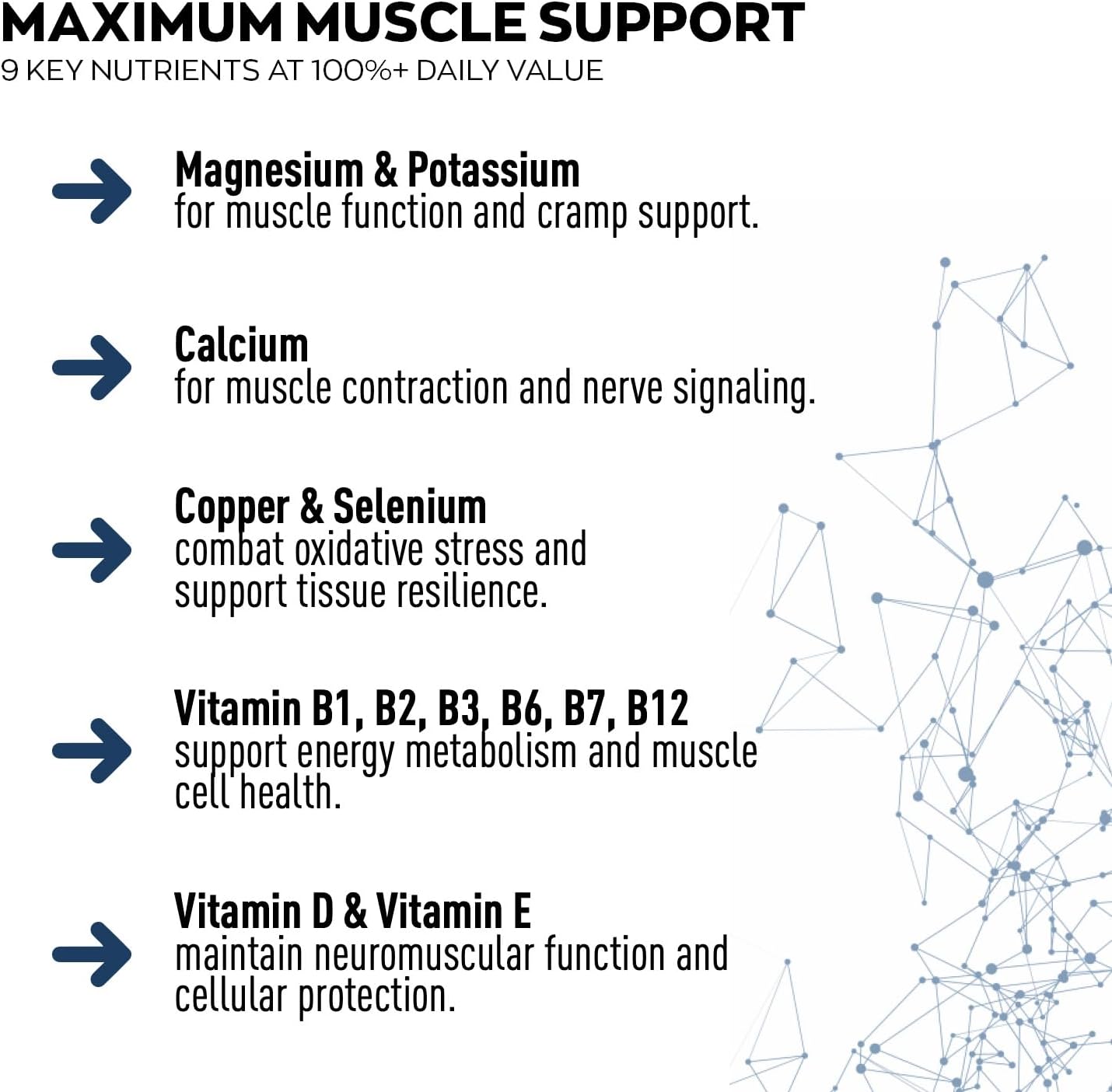 Granions Advanced Muscle Comfort - Natural Muscle Relaxer Pills Support - Quinine, Magnesium, Potassium, B Vitamins, Chamomile, CoQ10 - Immediate Muscle Relaxation and Comfort - 120 Tablet, 30 Serving