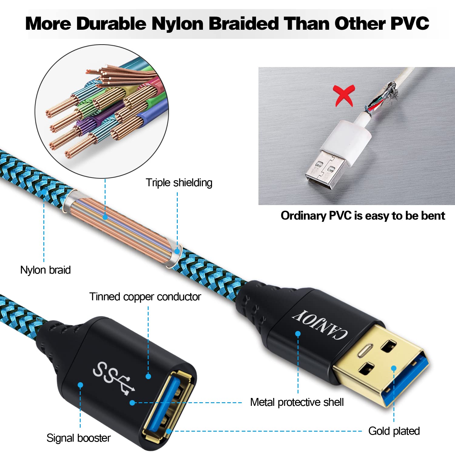 Canjoy Lot de 3 Câble de rallonge USB 3.0 Red Gold Blue