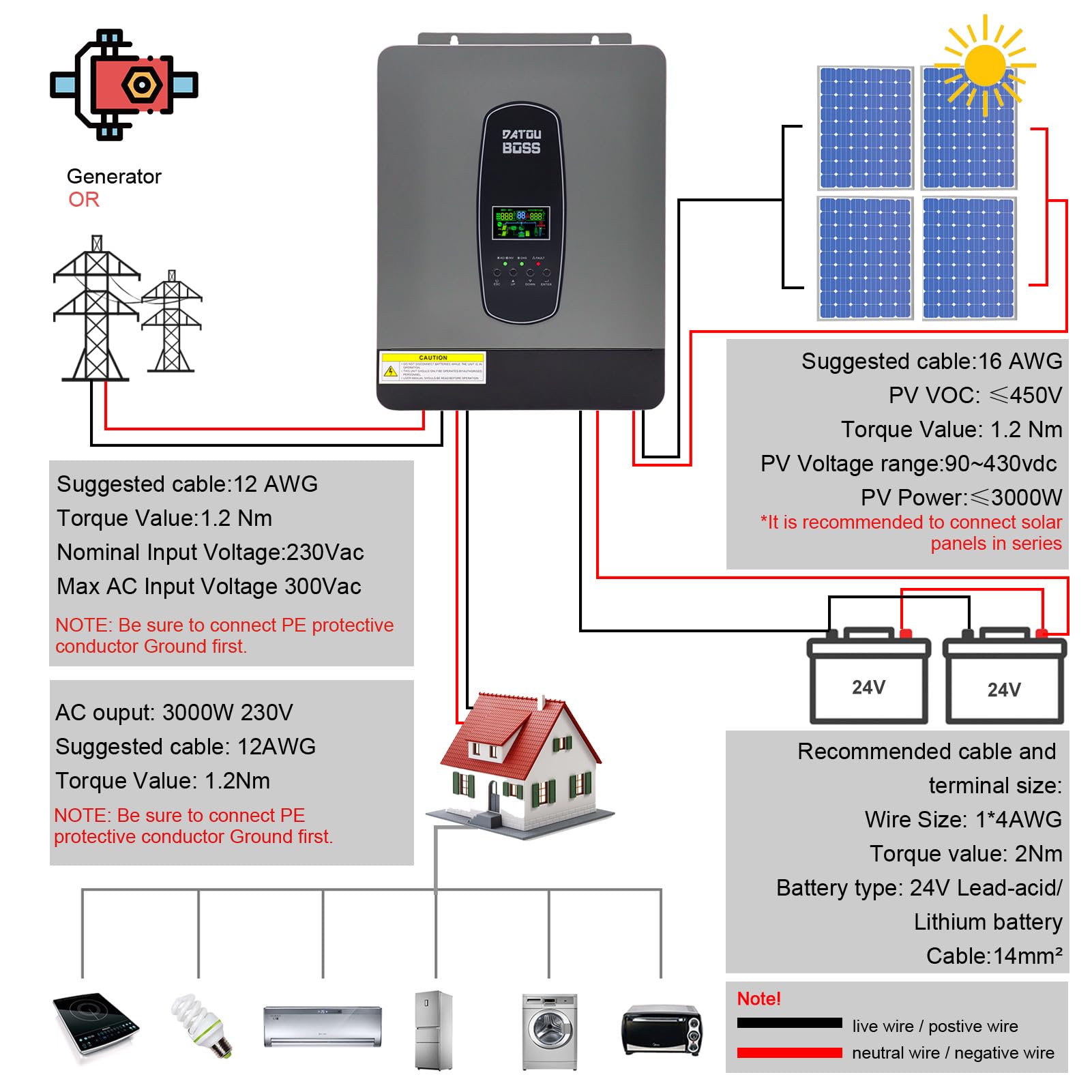 DATOUBOSS Inverter ibrido da 3000 W, 24 V, inverter solare ibrido sinusoidale puro, 24 V DC a 220/230 V AC, sistema di protezione BMS, con 100 A, MPPT per batterie al piombo acido e al litio, con
