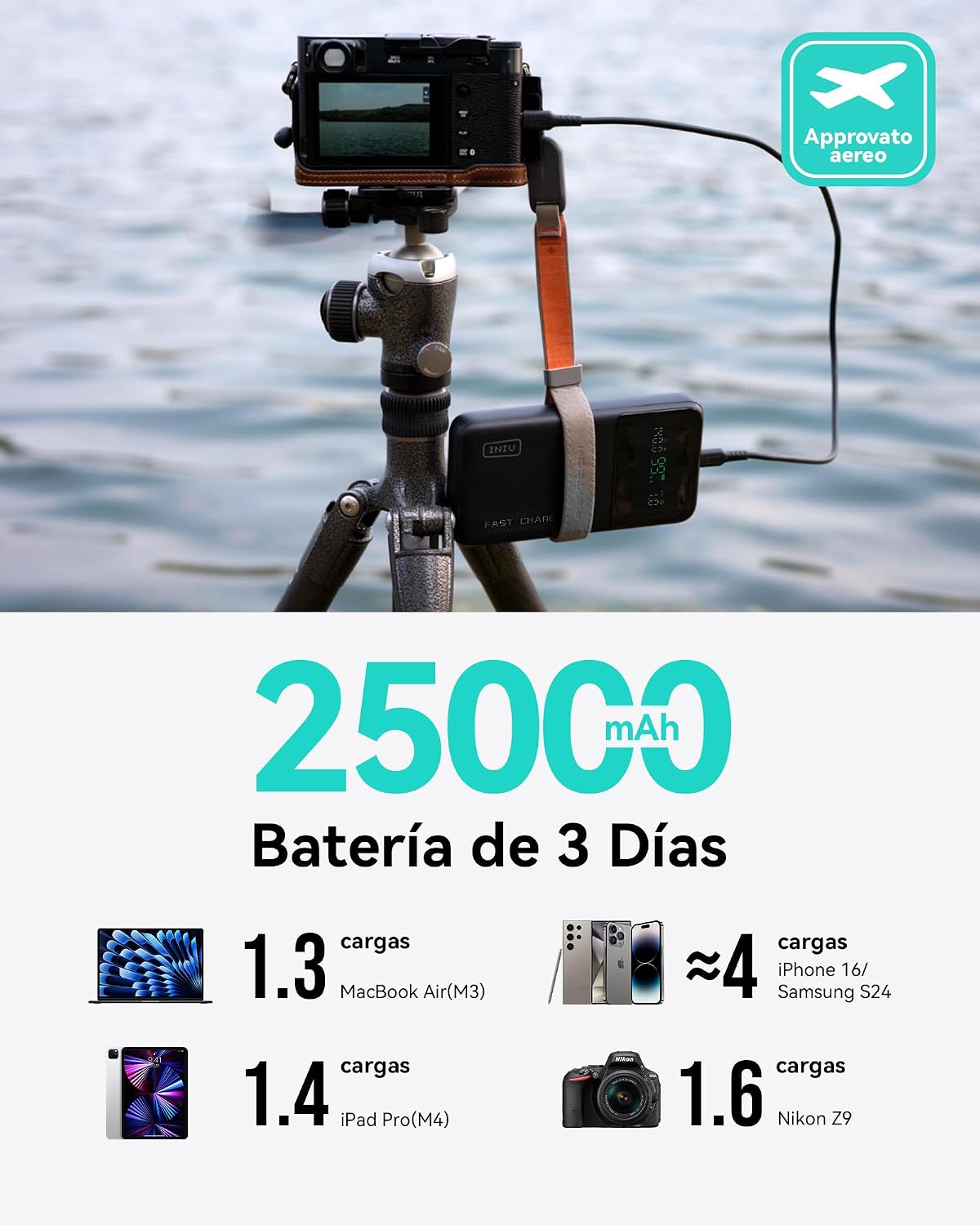 INIU Batería Externa, 25000mA 140W Power Bank PD3.0 QC4.0 USB C PD Cargador Portátil Carga Rápida con Pantalla LCD y Outputs para MacBook, iPhone 16 15 14 13 Pro MAX Samsung S24 S23 iPad Tablet etc 6