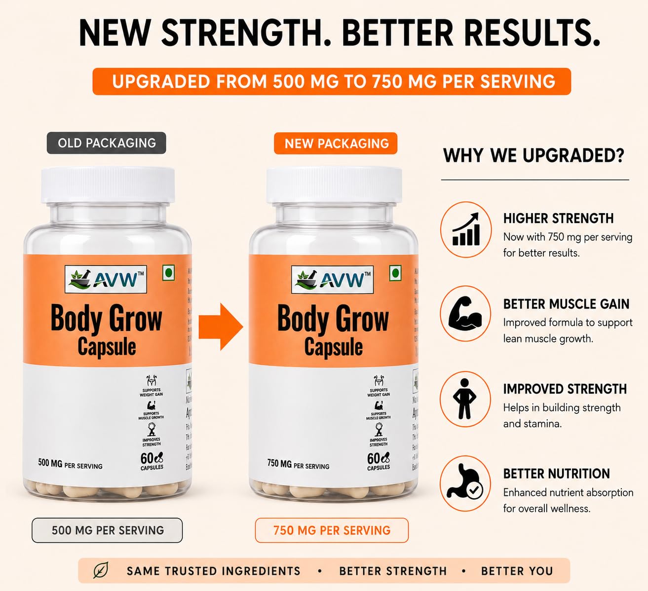 AVW Body Grow Capsules 750mg, 60 Capsules | New & Improved Formula | Ayurvedic Weight Gainer for Digestion & Muscle Mass | 100% Natural for Men & Women | Increases Strength & Appetite Naturally — Amazon image 2