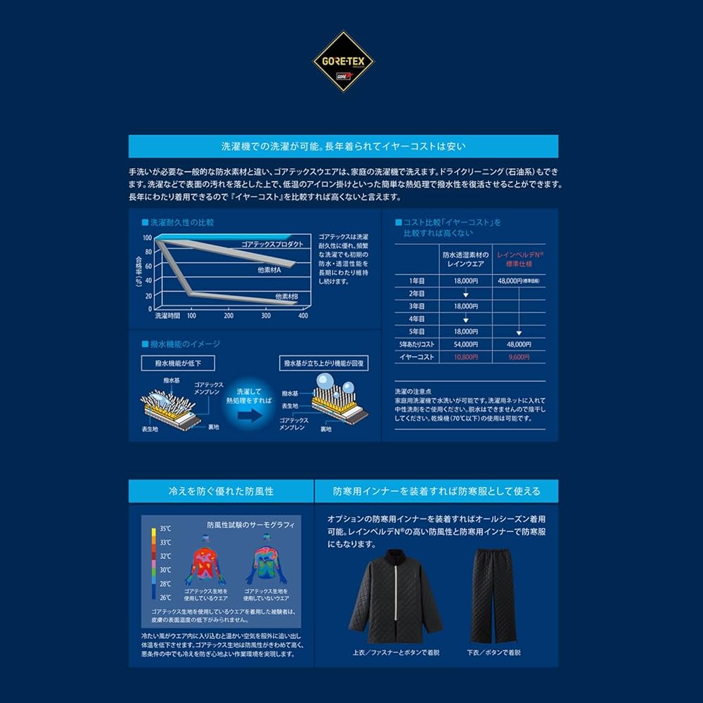 Amazon.co.jp: [ミドリ安全] 雨衣 レインウェア レインベルデN(R