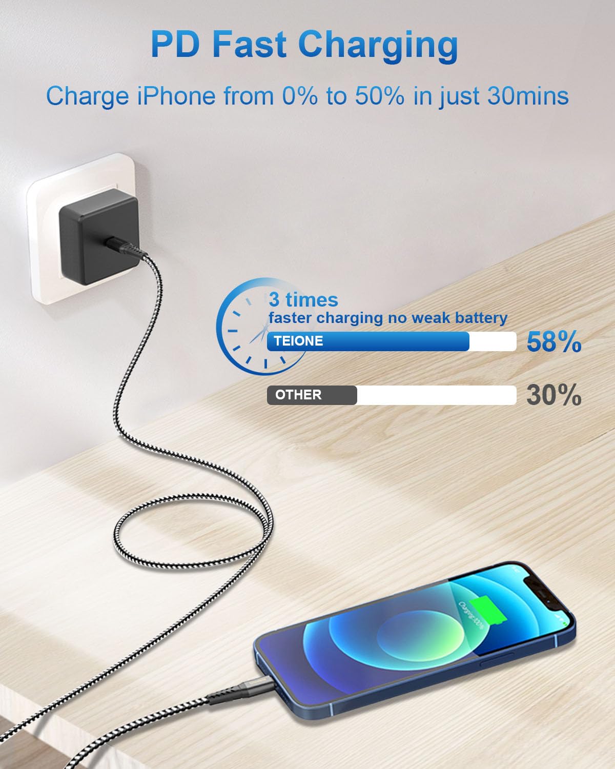 Cavo iPhone USB C 3 Metri [Certificato MFi], Cavo USB C Lightning Cavo Caricatore iPhone 3 Metri Cavetto iPhone Filo per iPhone 14 Pro Max/13/12/11/XS/8/SE