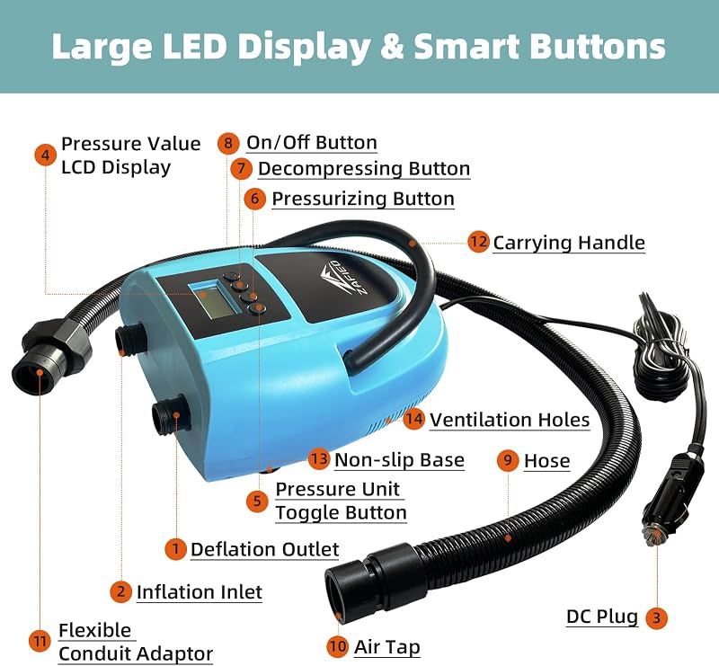LUBAKED Elektromos SUP Pumpa 20 PSI - Kétfokozatú Automata Kompresszor LCD Kijelzővel, 12V-os, 7 Fúvókával Paddleboardhoz, Csónakhoz, Matrac