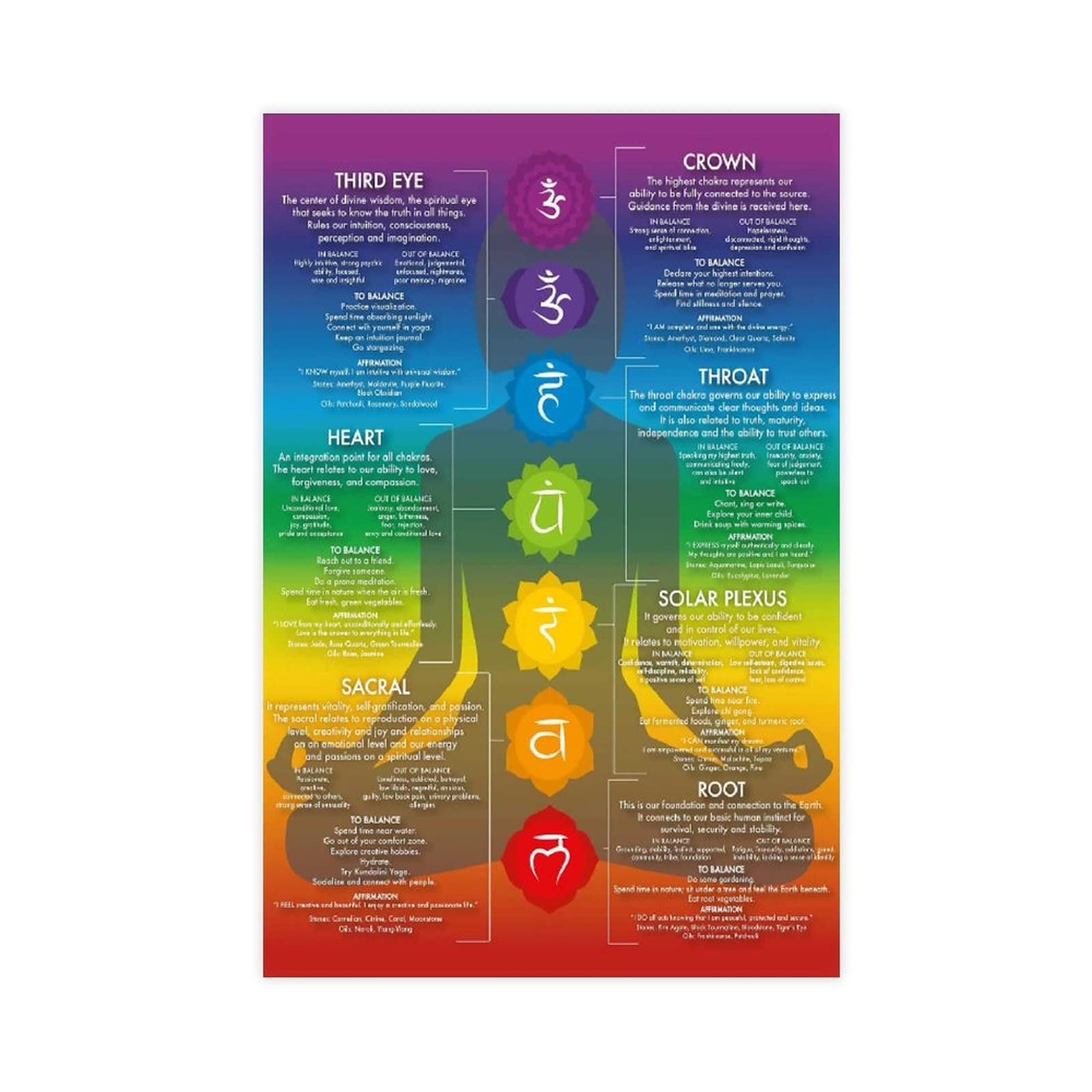 FGHE Yoga Chakra Chart 9 Canvas Poster Bedroom Decor Sports Landscape Office Room Decor Gift 12×18inch(30×45cm) Unframe-style1