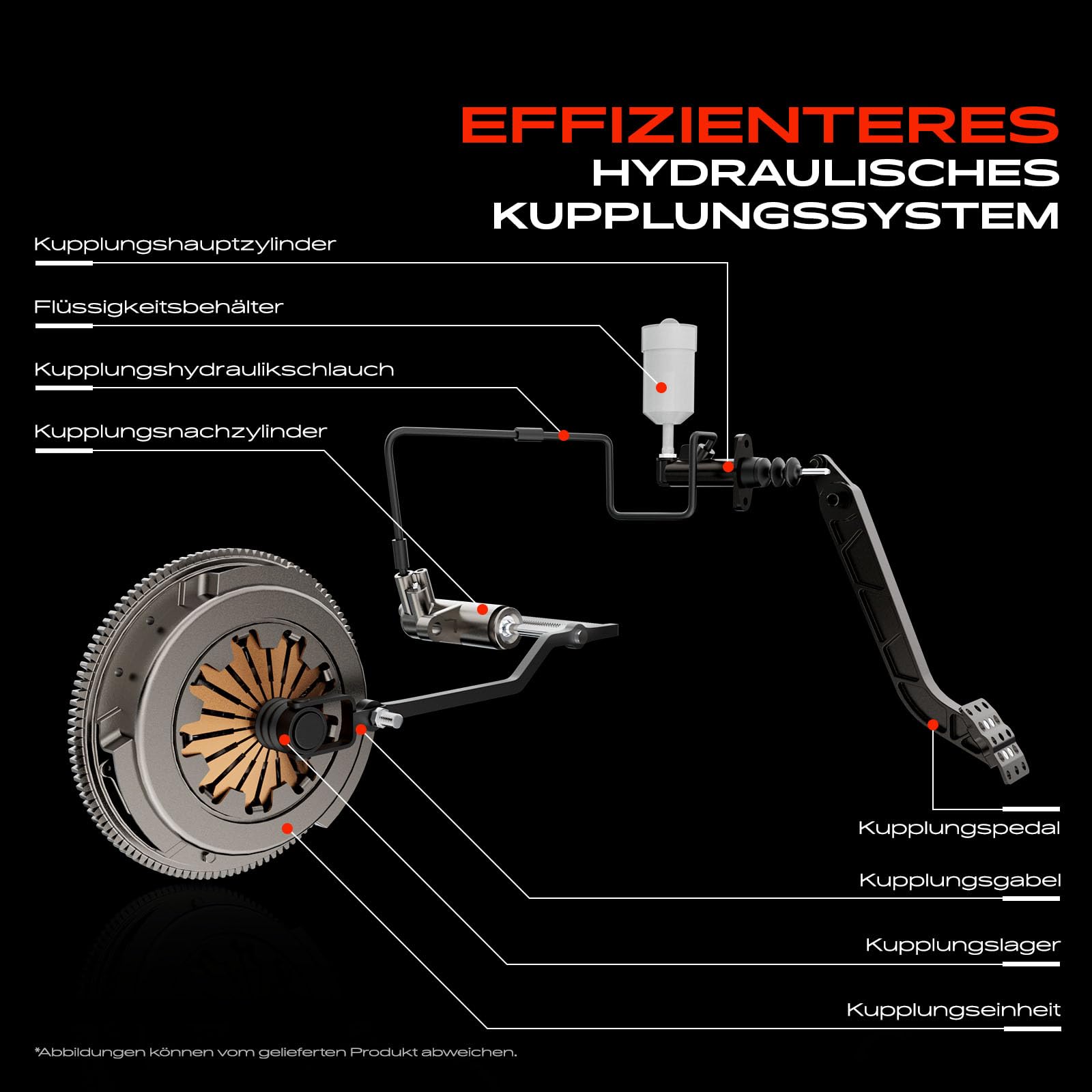Frankberg Zentralausrücker Kupplung ohne Sensor Kompatibel mit Fiesta V JD JH 1.2L-1.6L 2001-2008 B-Max JK 1.0L-1.6L 2012-2023 C-Max DM2 1.6L-1.8L 2007-2010 Replace# 510005810