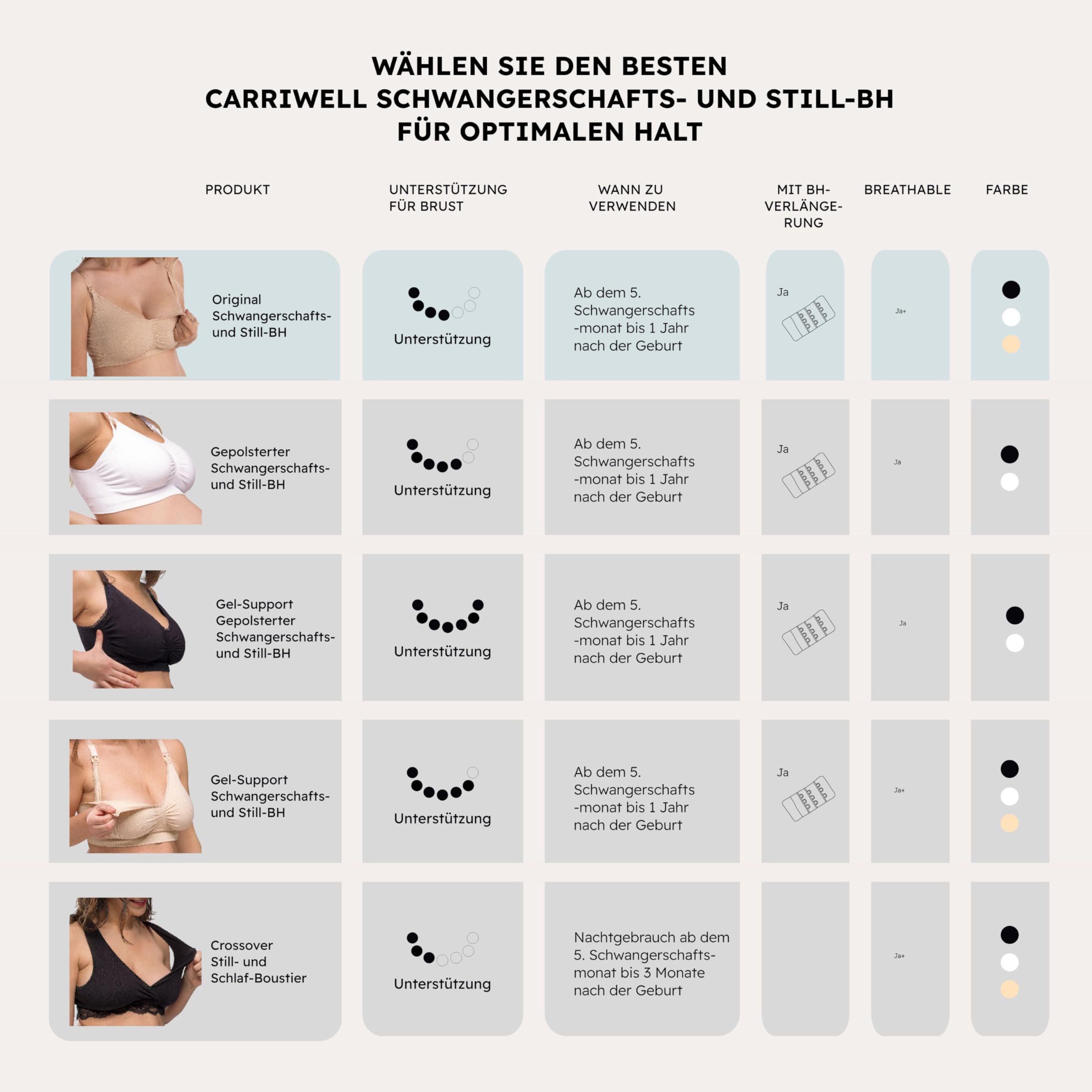Carriwell Nahtloser Original Schwangerschafts- & Still-BH ohne Bügel – Äußerst komfortabel, Atmungsaktiver Mikrostoff, Weich & Nahtlos, inkl. BH-Verlängerung, Passt Sich Brustveränderungen an
