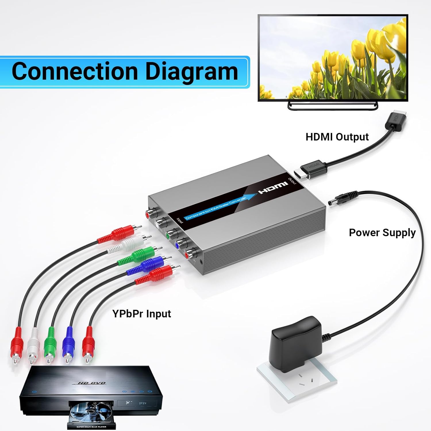 Component to HDMI Converter with Scaling Function, Support Resolution and Frame Rate Conversion, YPbPr to HDMI Converter for Component Devices to Display on HDTVs(Not Compatible with 240P Input)
